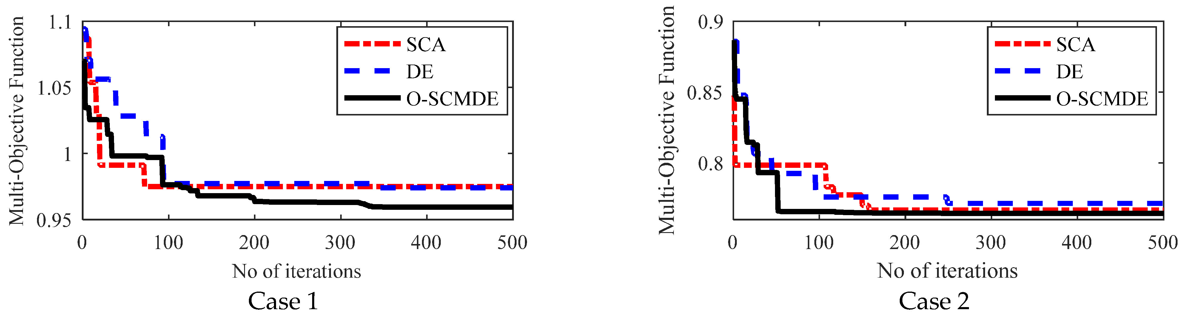 Energies 15 02267 g017