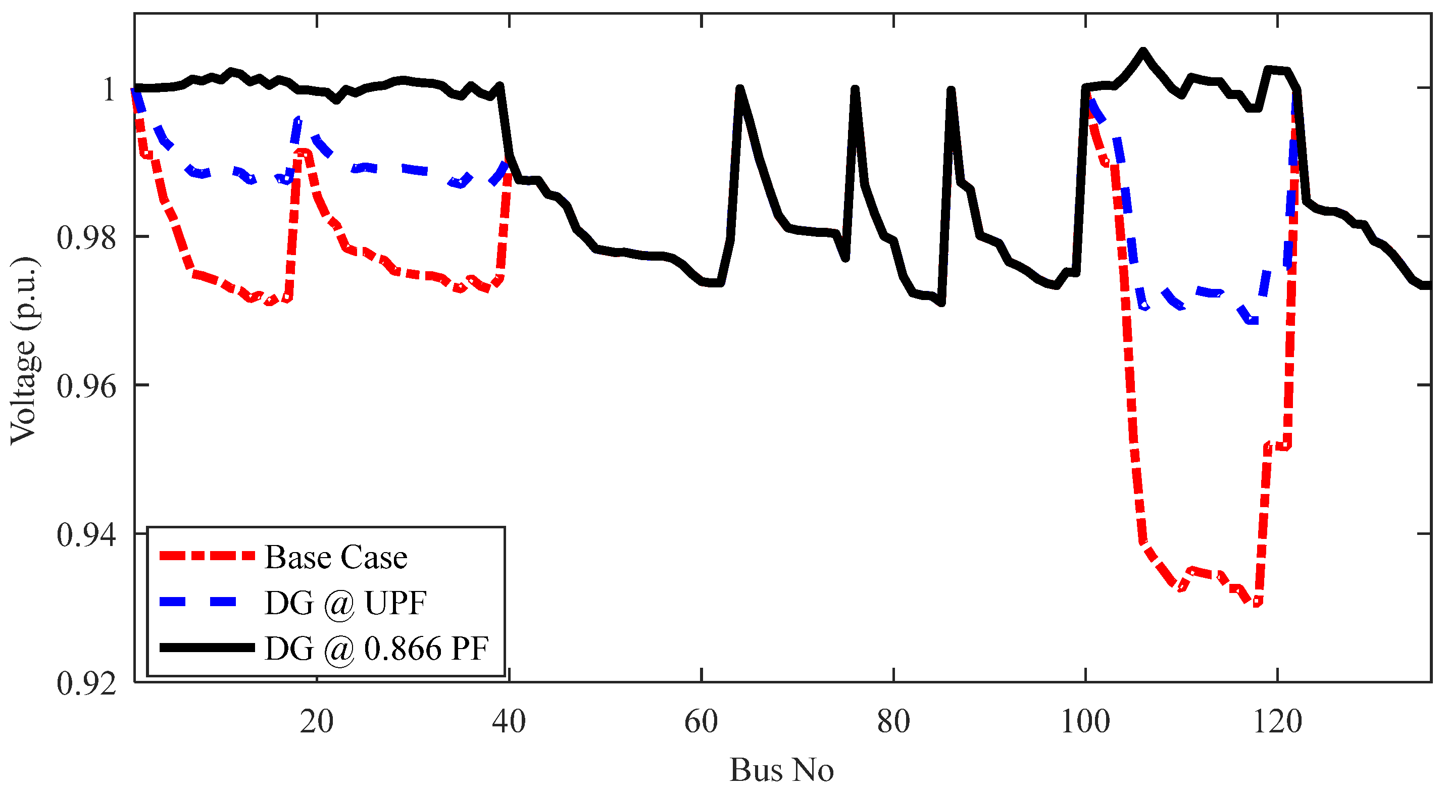 Energies 15 02267 g018