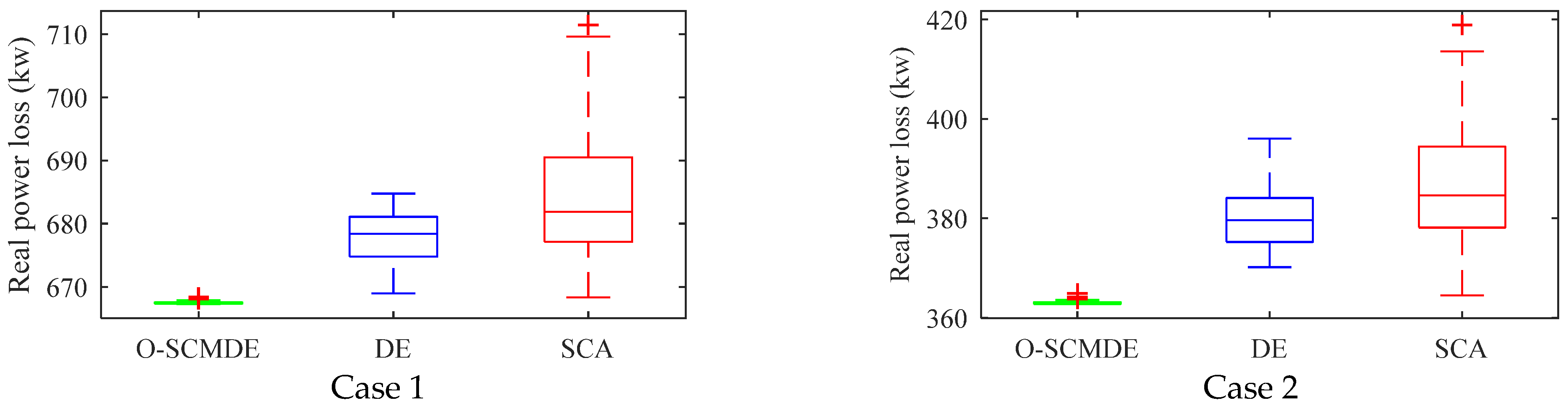 Energies 15 02267 g021