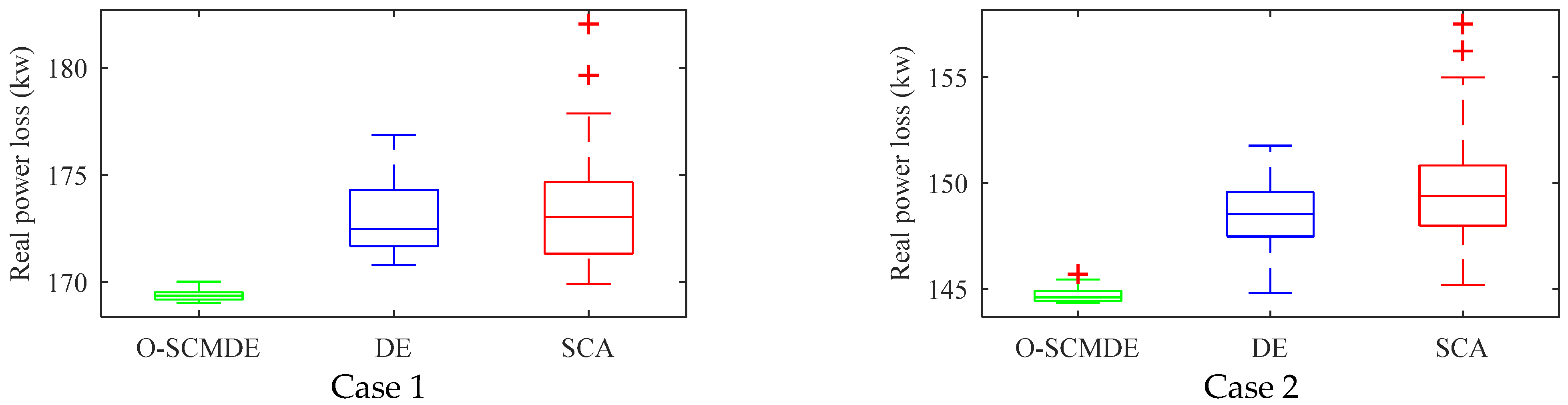 Energies 15 02267 g022