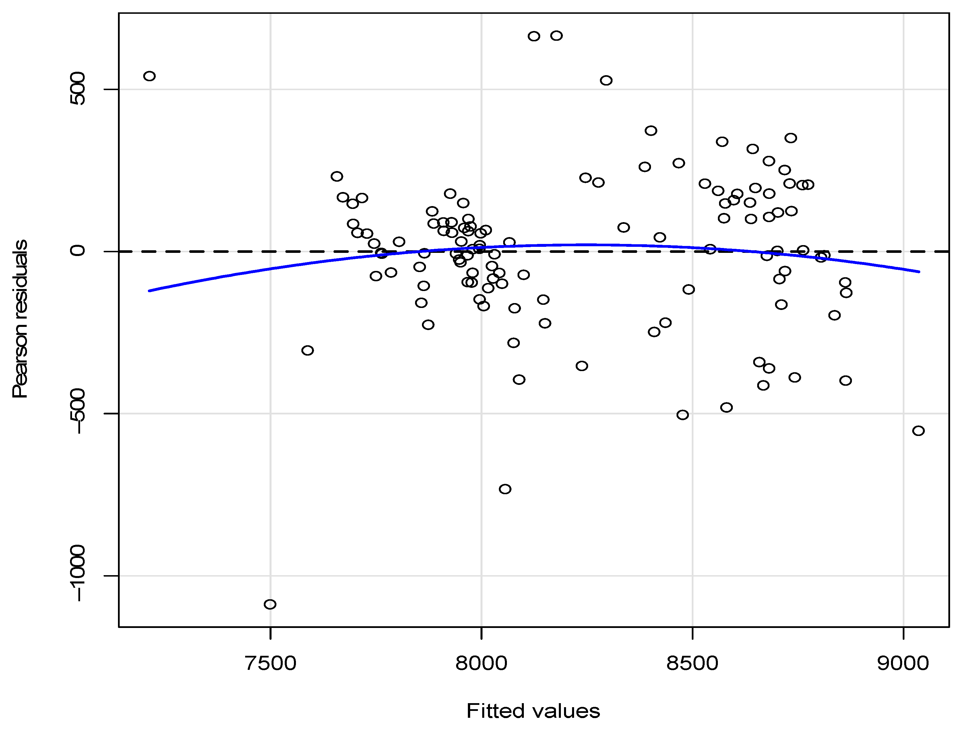 Energies 15 02271 g007