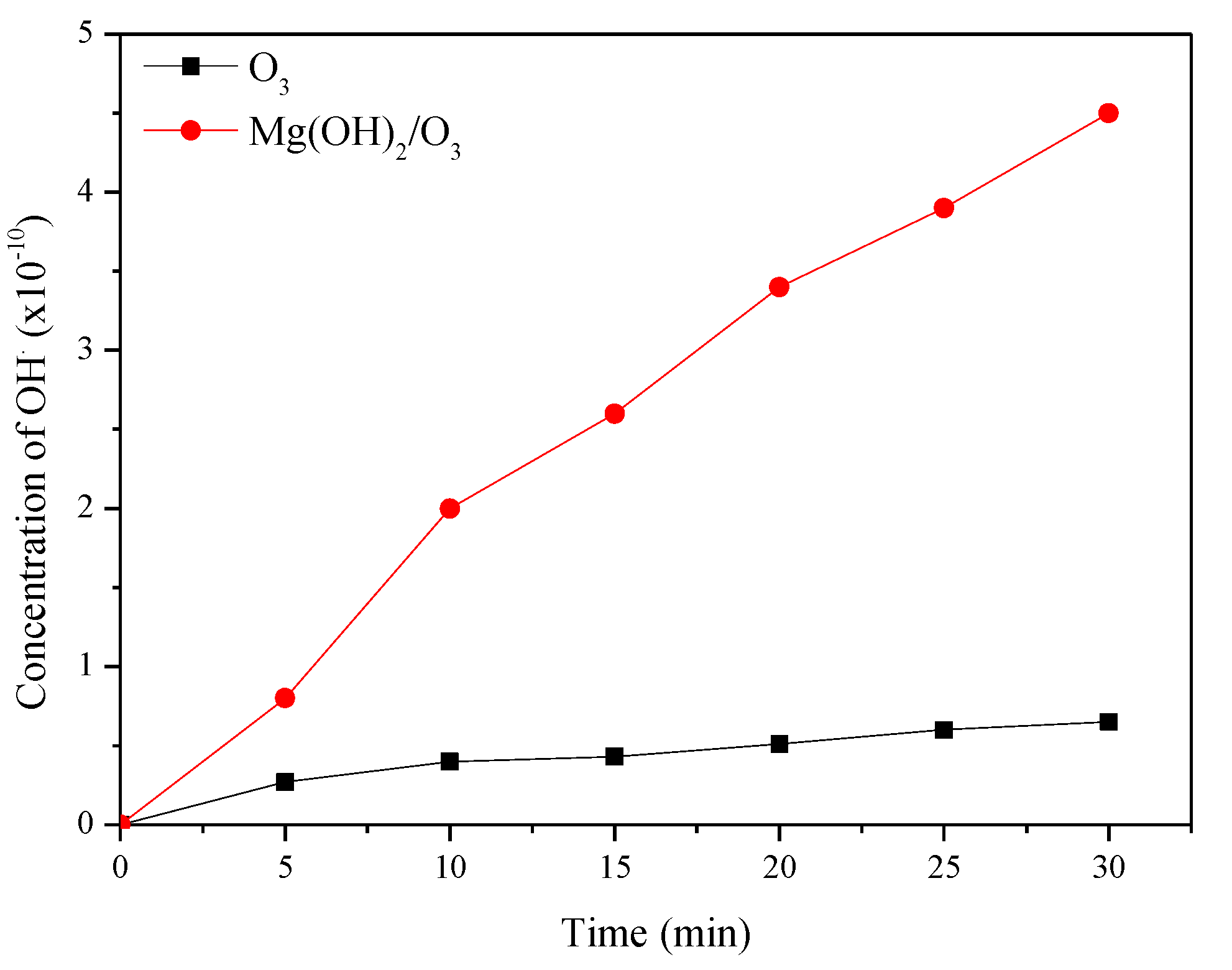 Energies 15 02274 g005