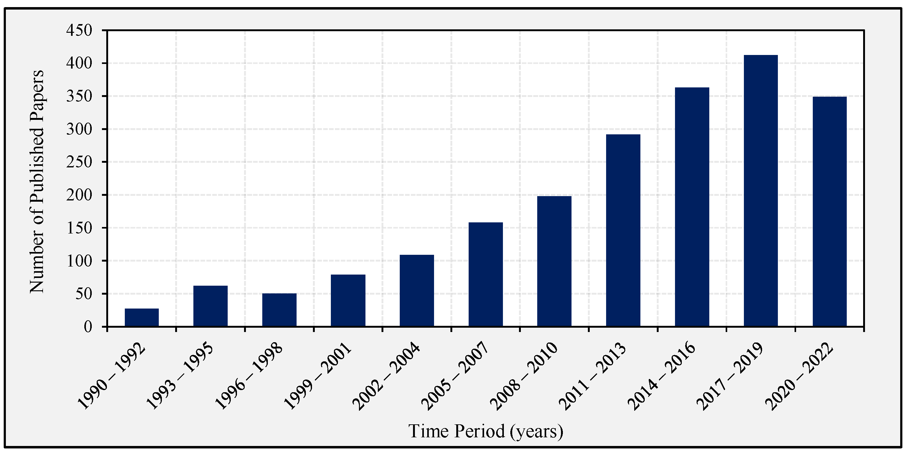 Energies 15 02275 g001