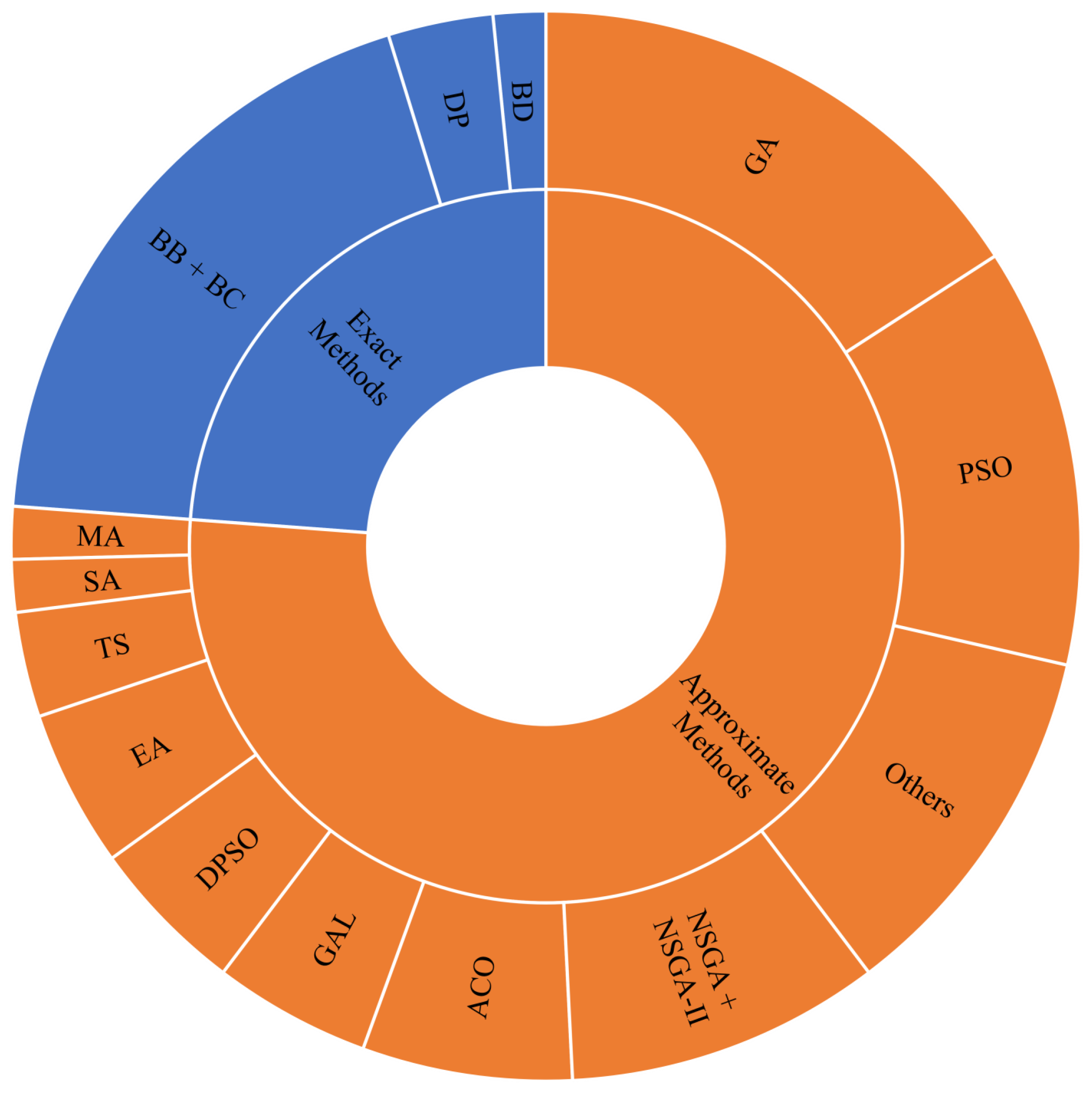 Energies 15 02275 g003