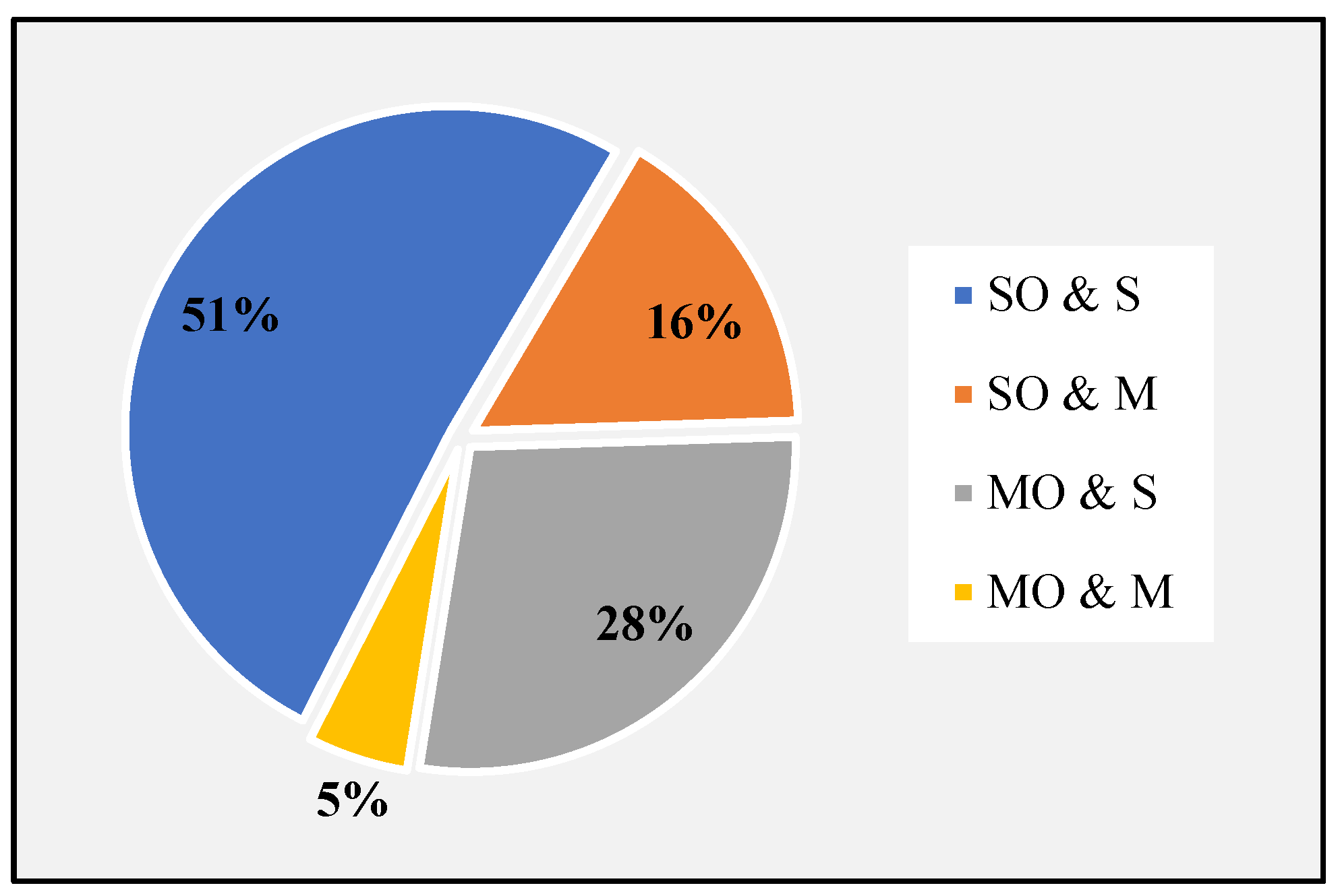 Energies 15 02275 g004