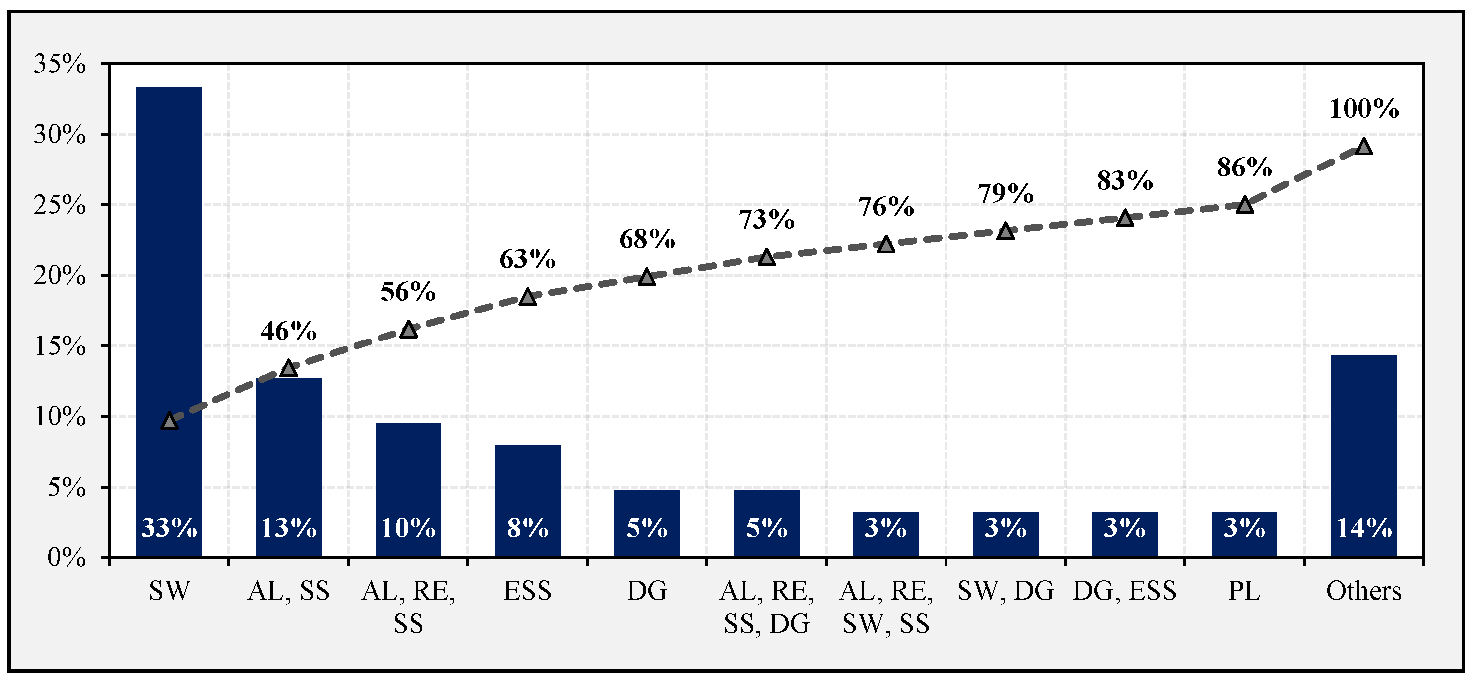 Energies 15 02275 g005