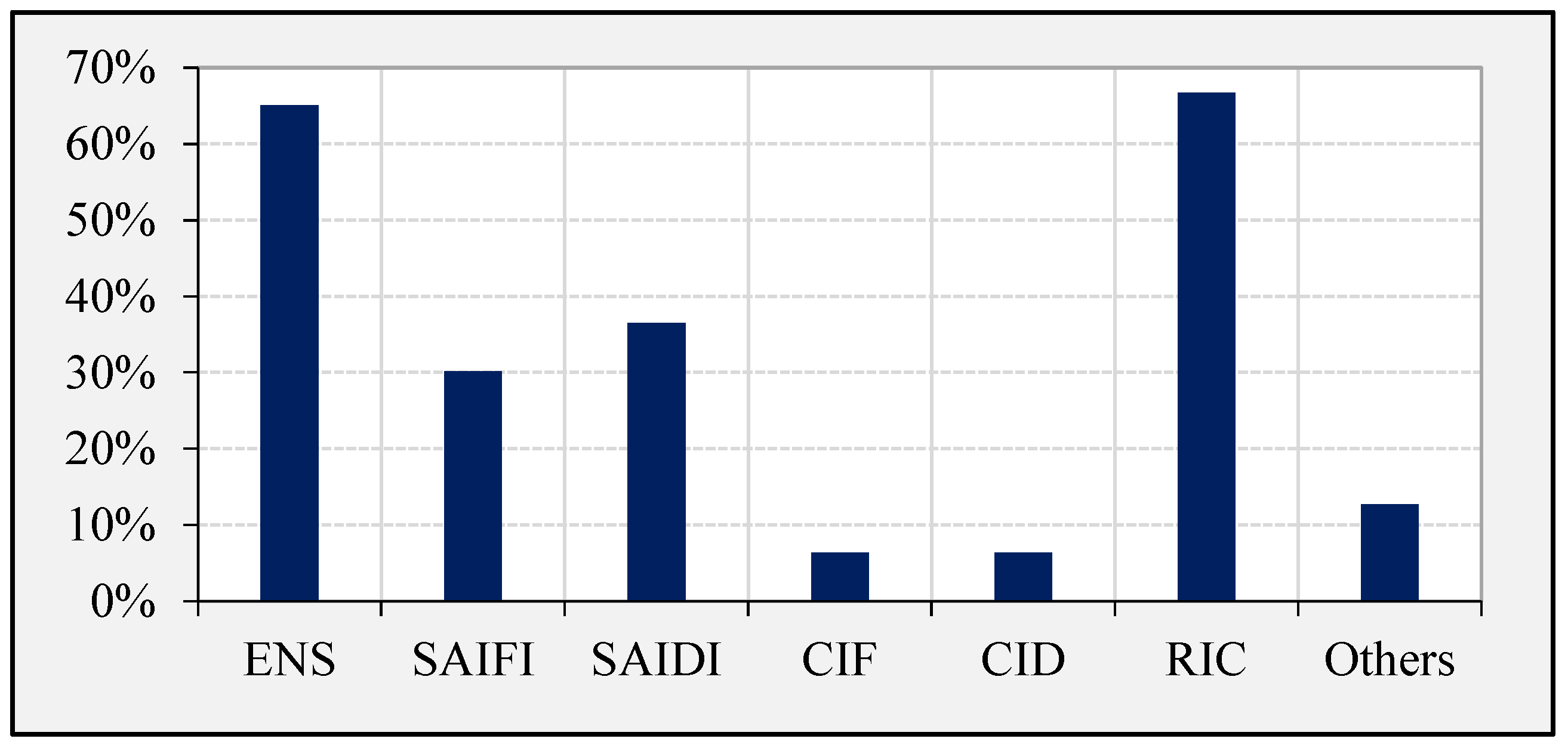Energies 15 02275 g006