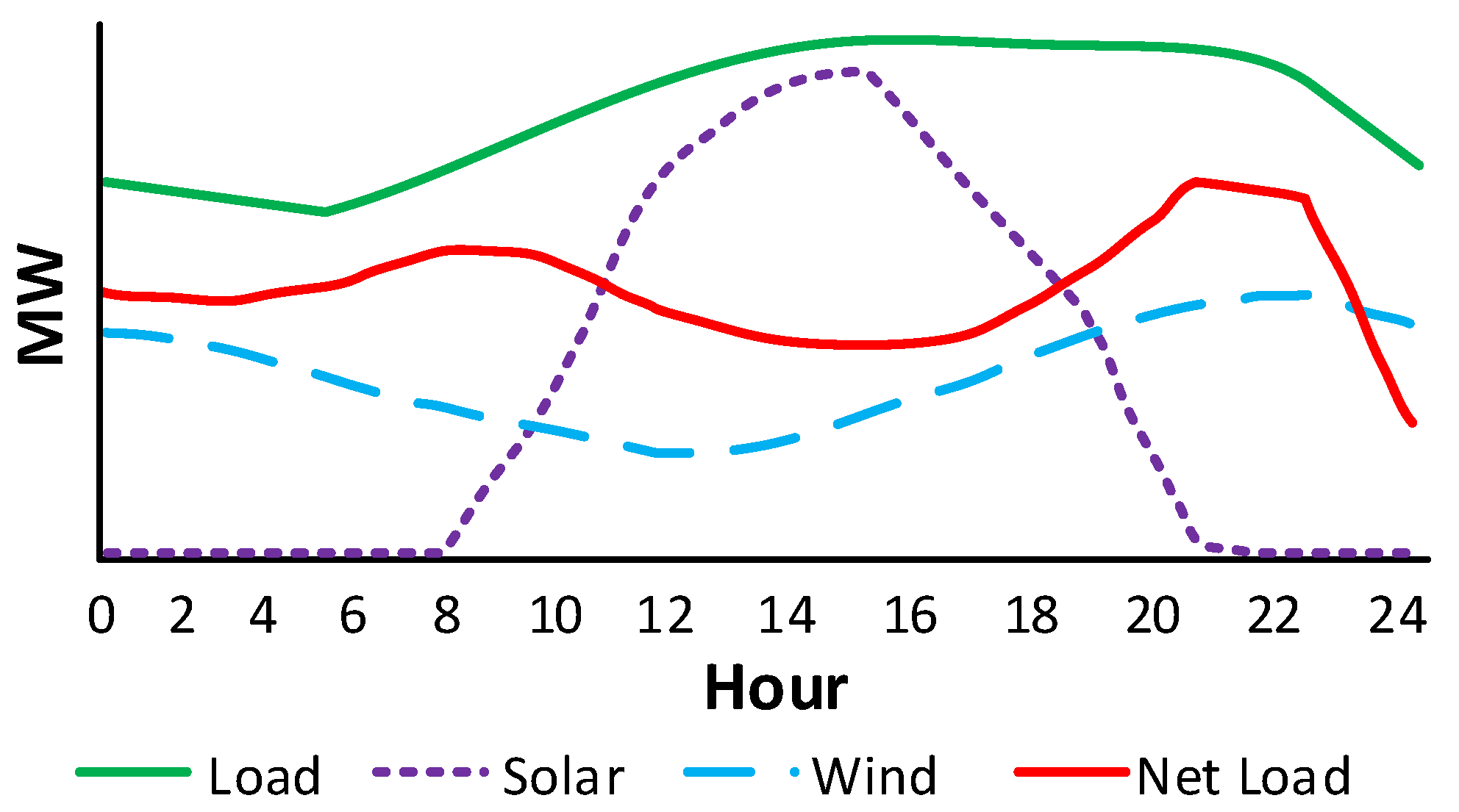 Energies 15 02278 g002