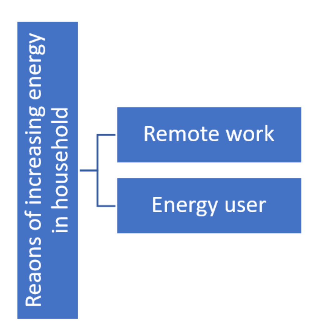 Energies 15 02279 g004 Energies 15 02279 g004