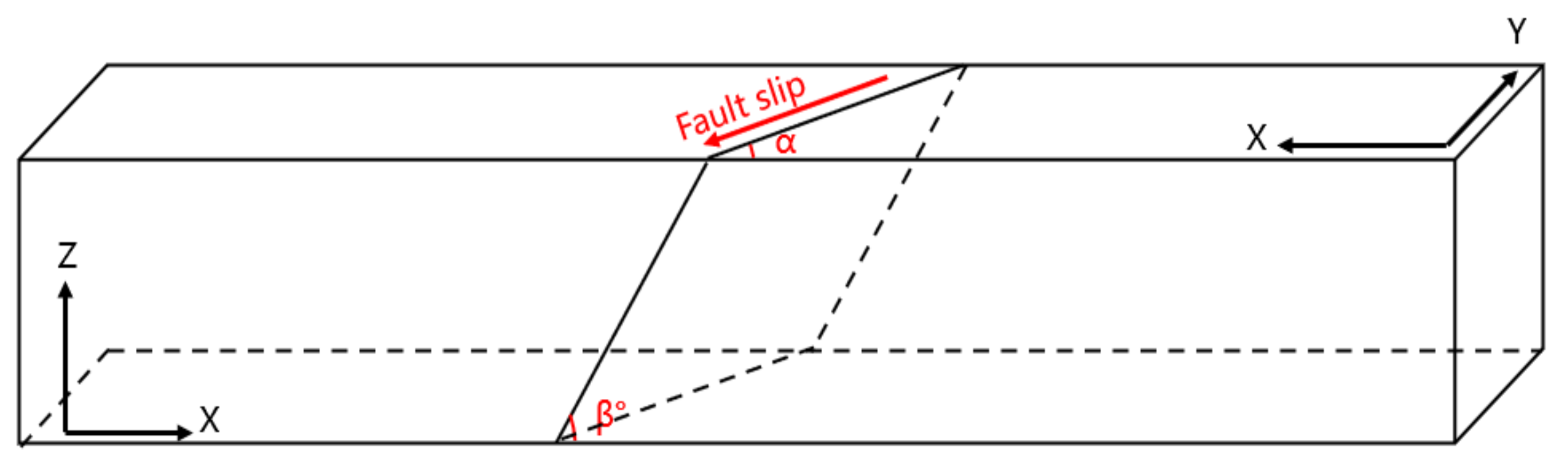 Energies 15 02280 g011