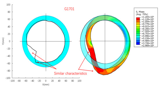Energies 15 02280 g012 550