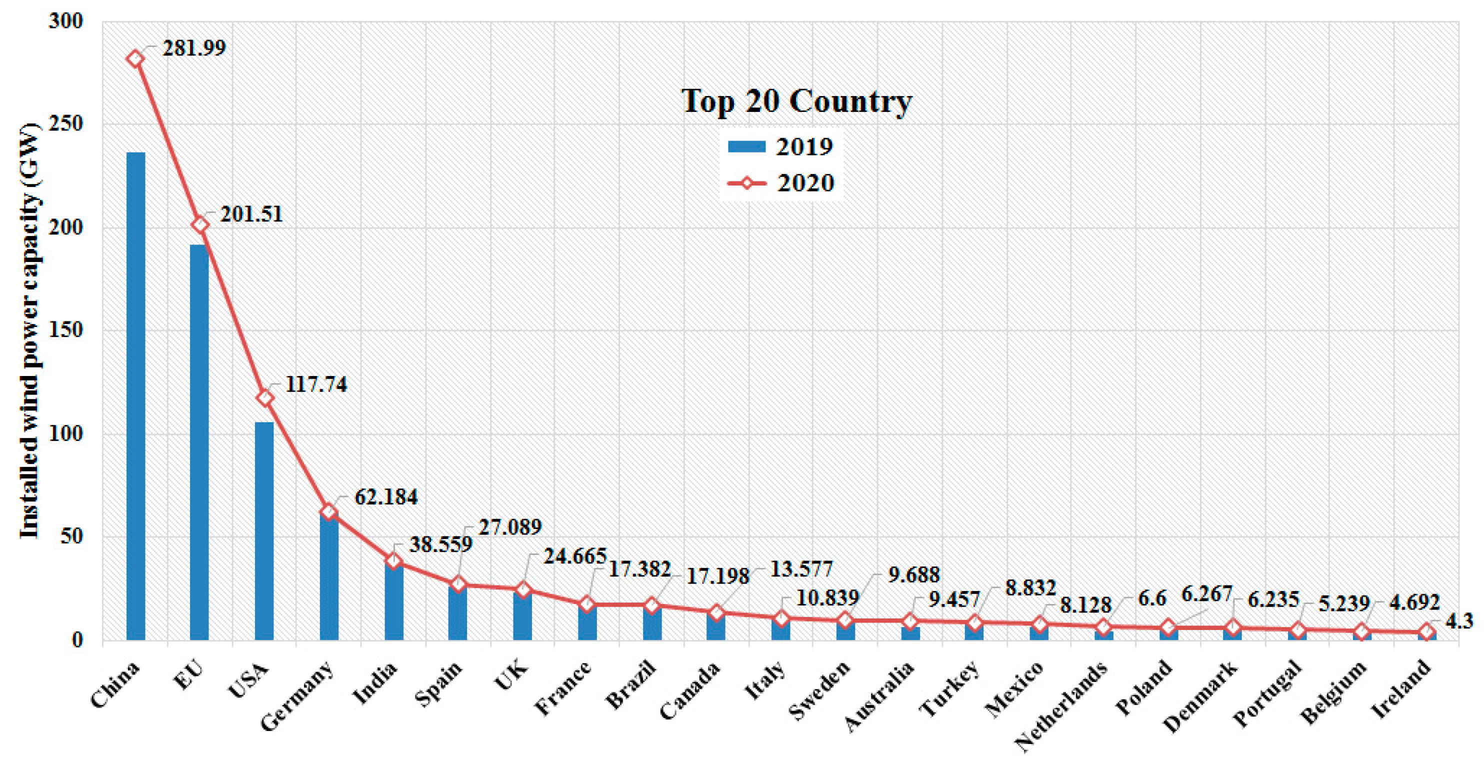 Energies 15 02291 g002 Energies 15 02291 g002