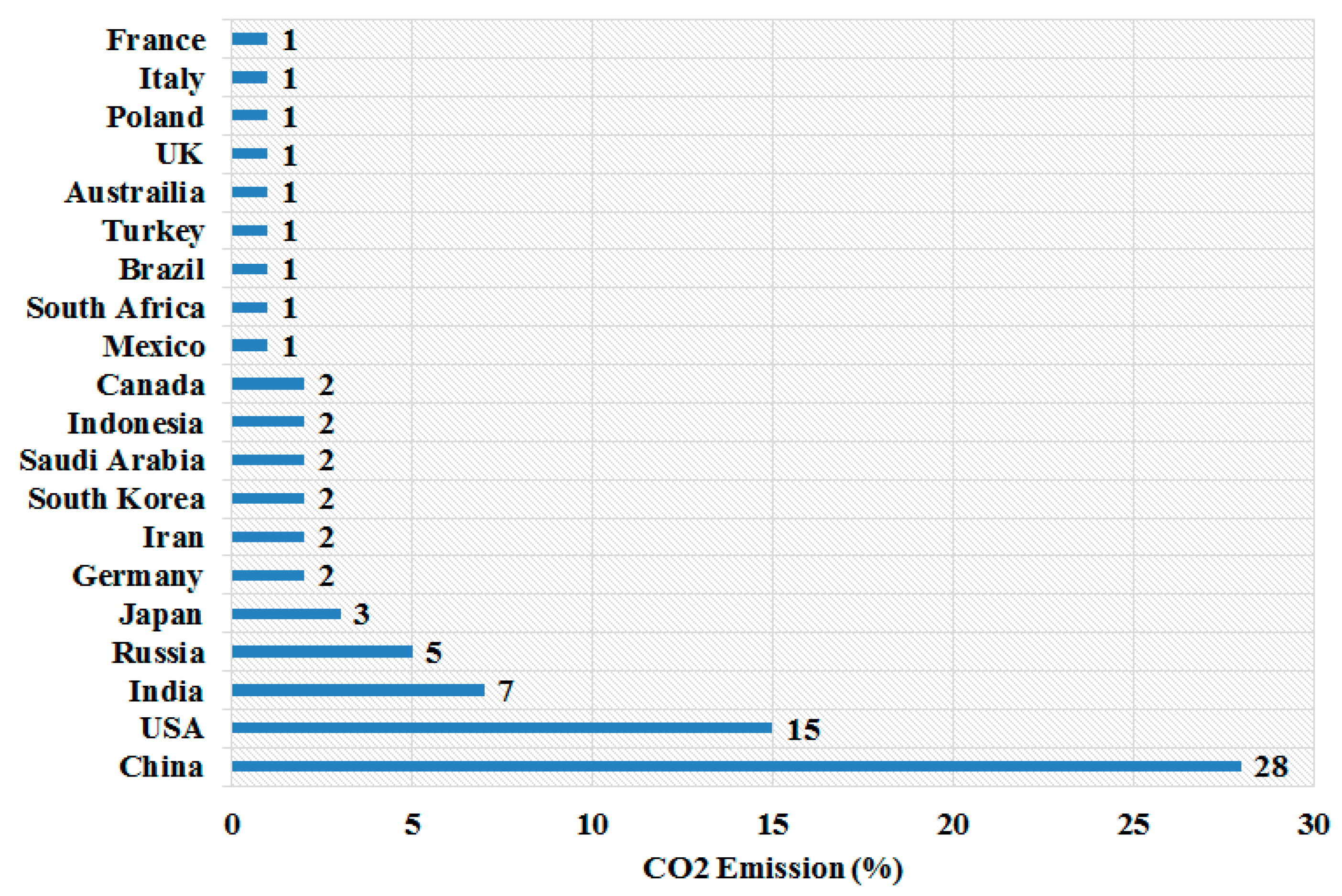 Energies 15 02291 g003 Energies 15 02291 g003