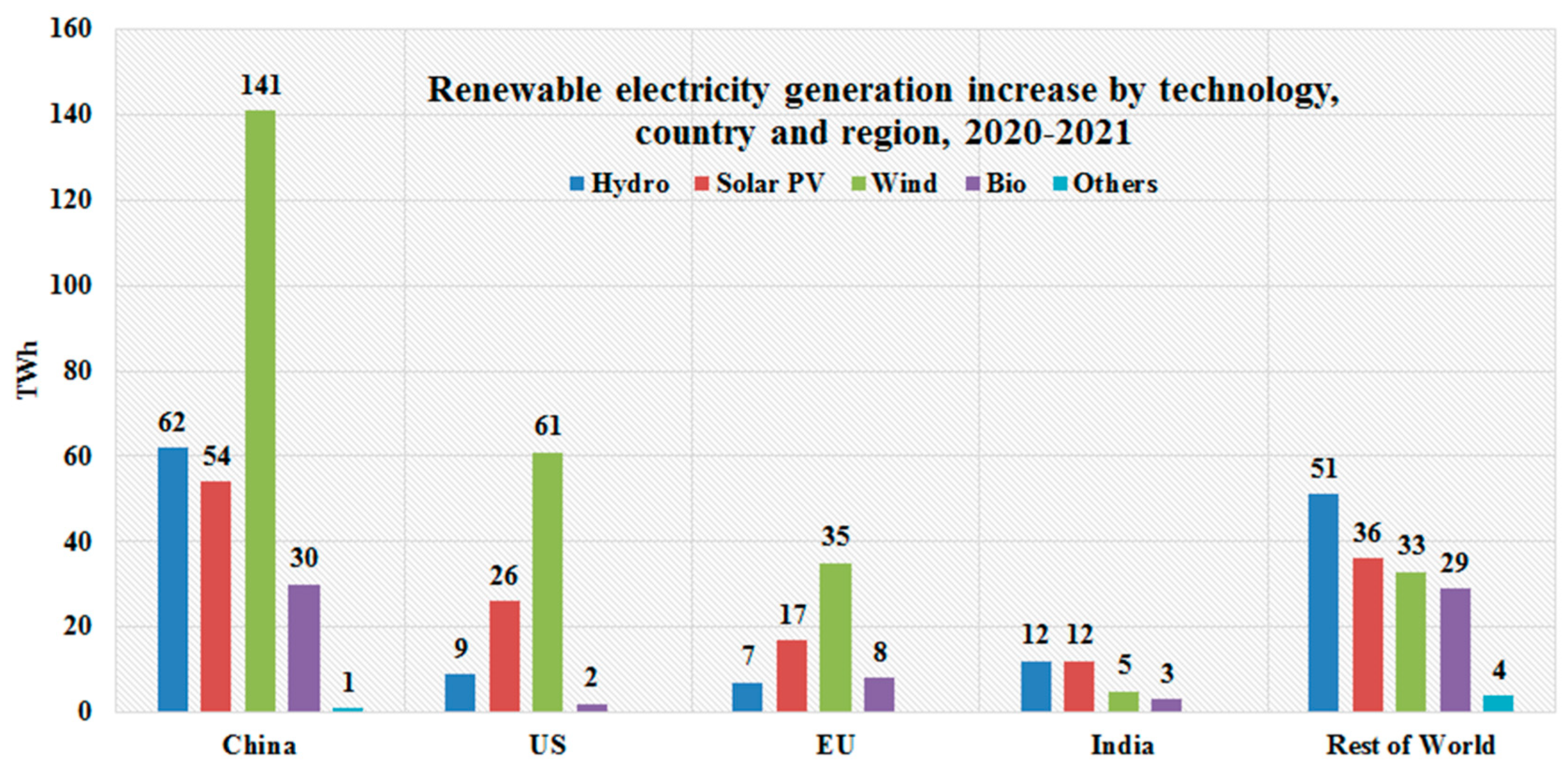 Energies 15 02291 g004 Energies 15 02291 g004
