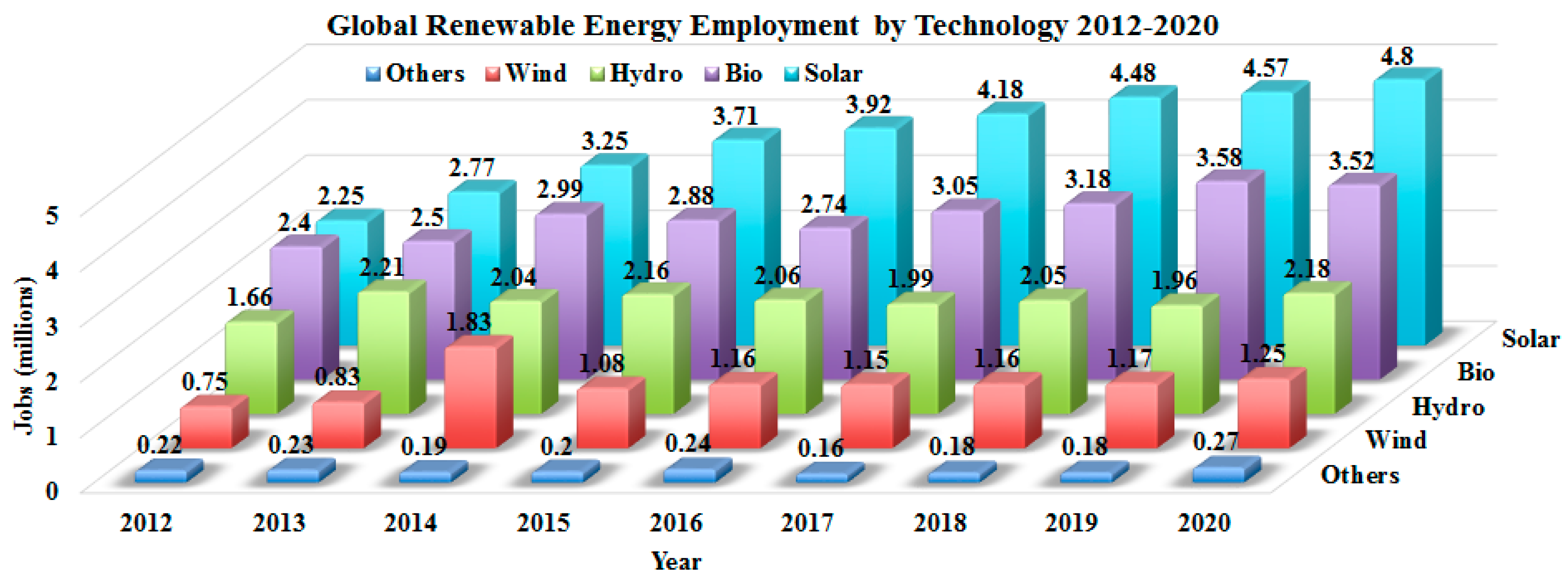 Energies 15 02291 g006 Energies 15 02291 g006