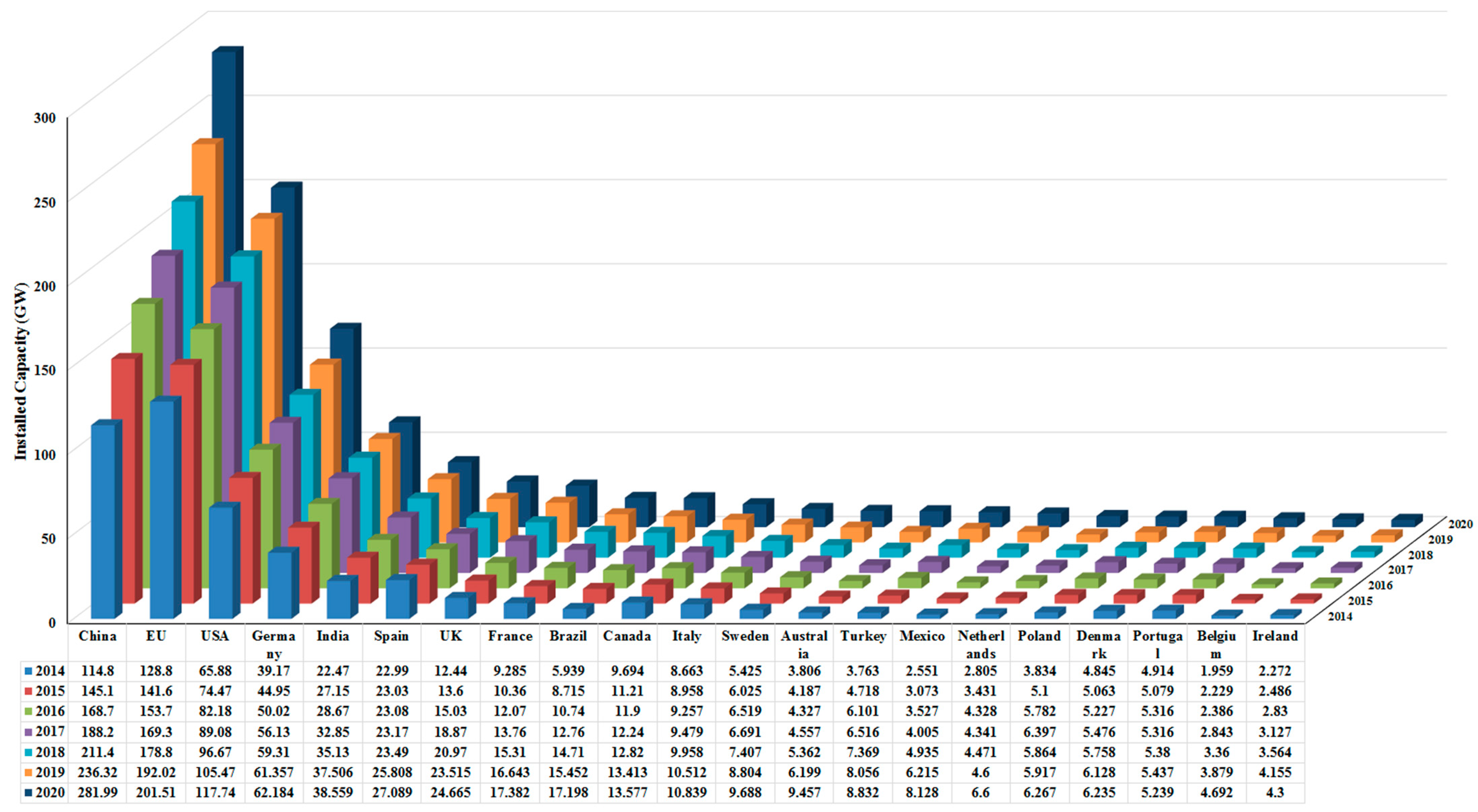 Energies 15 02291 g007 Energies 15 02291 g007