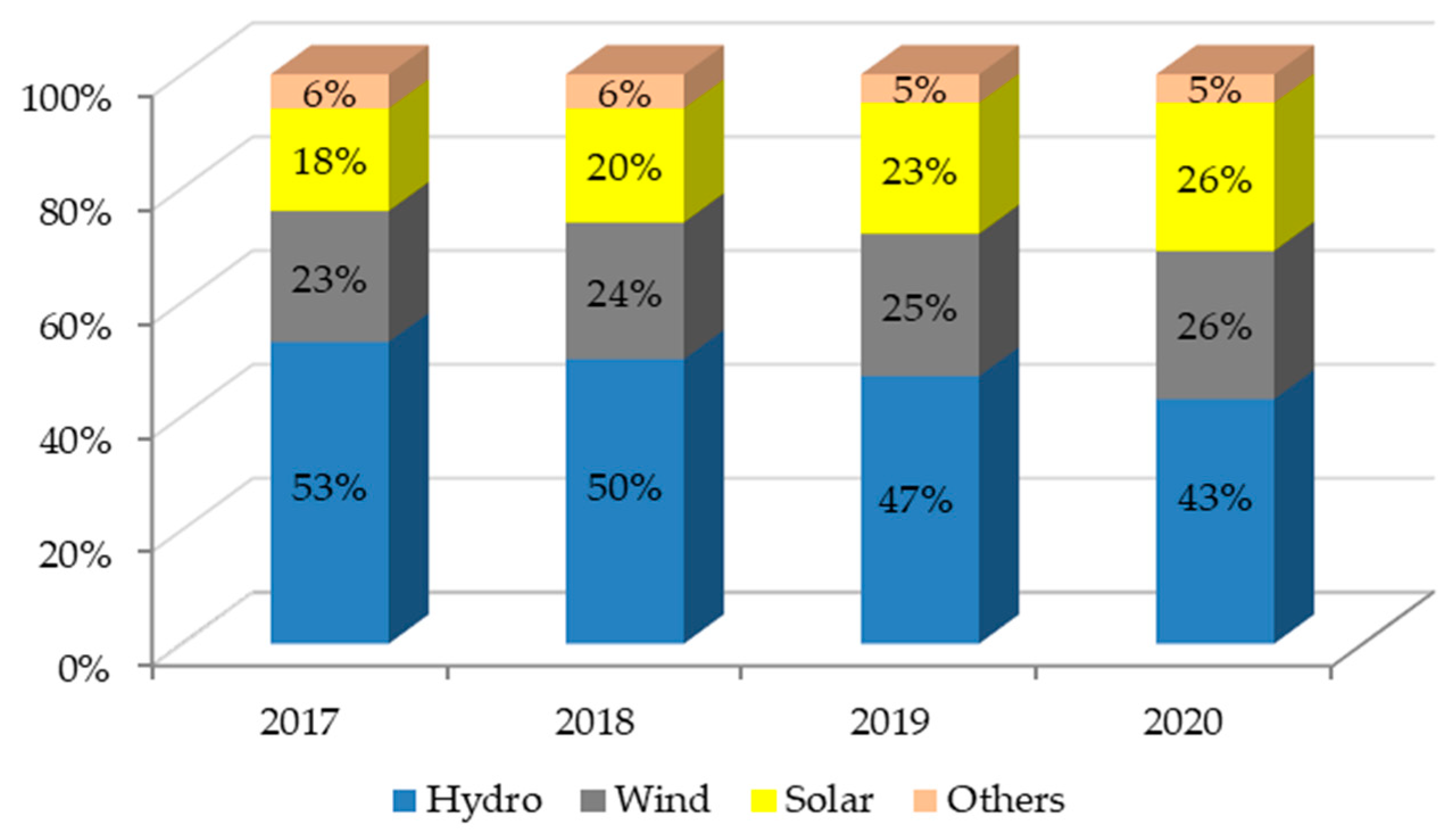Energies 15 02291 g008 Energies 15 02291 g008