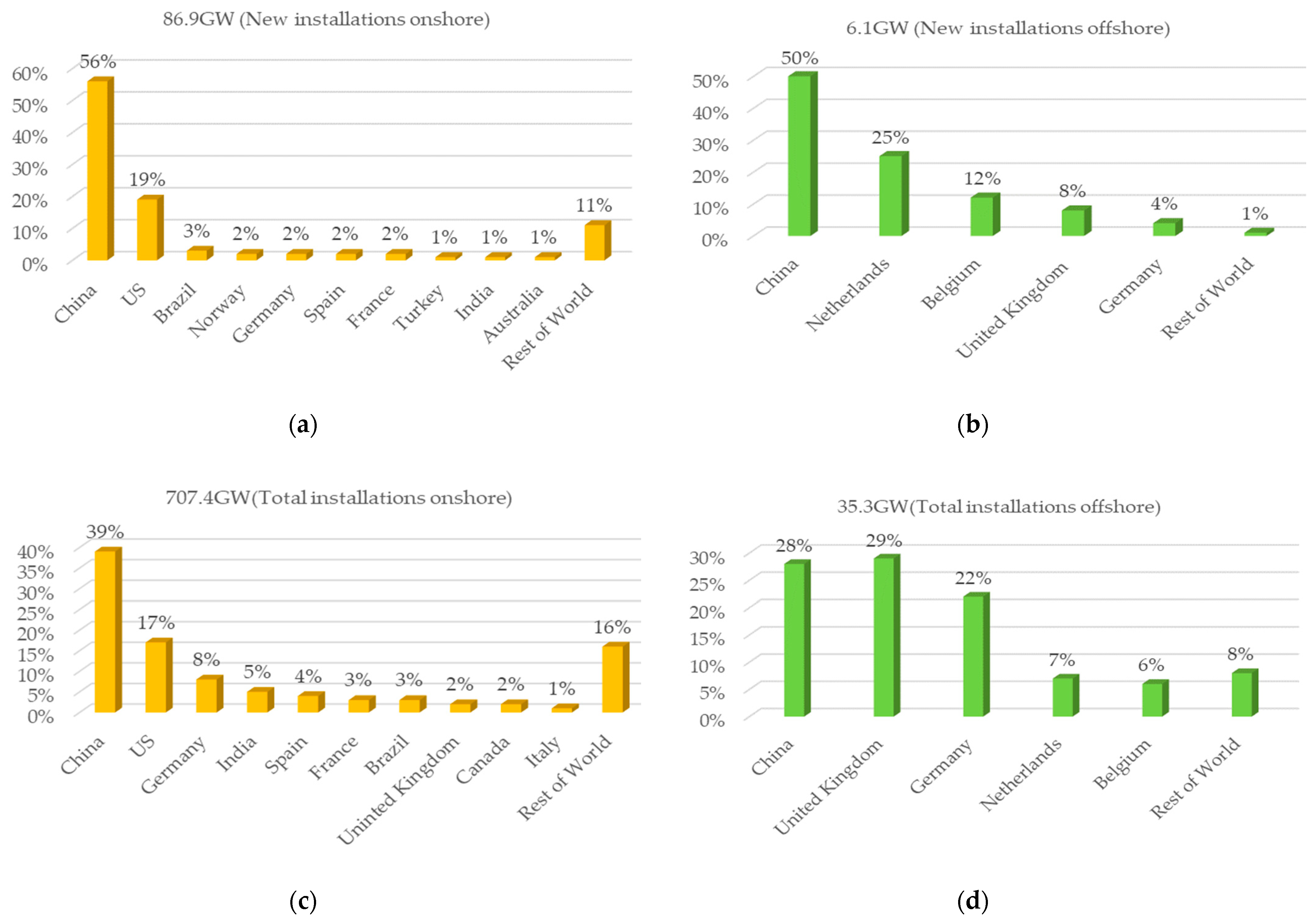 Energies 15 02291 g009 Energies 15 02291 g009