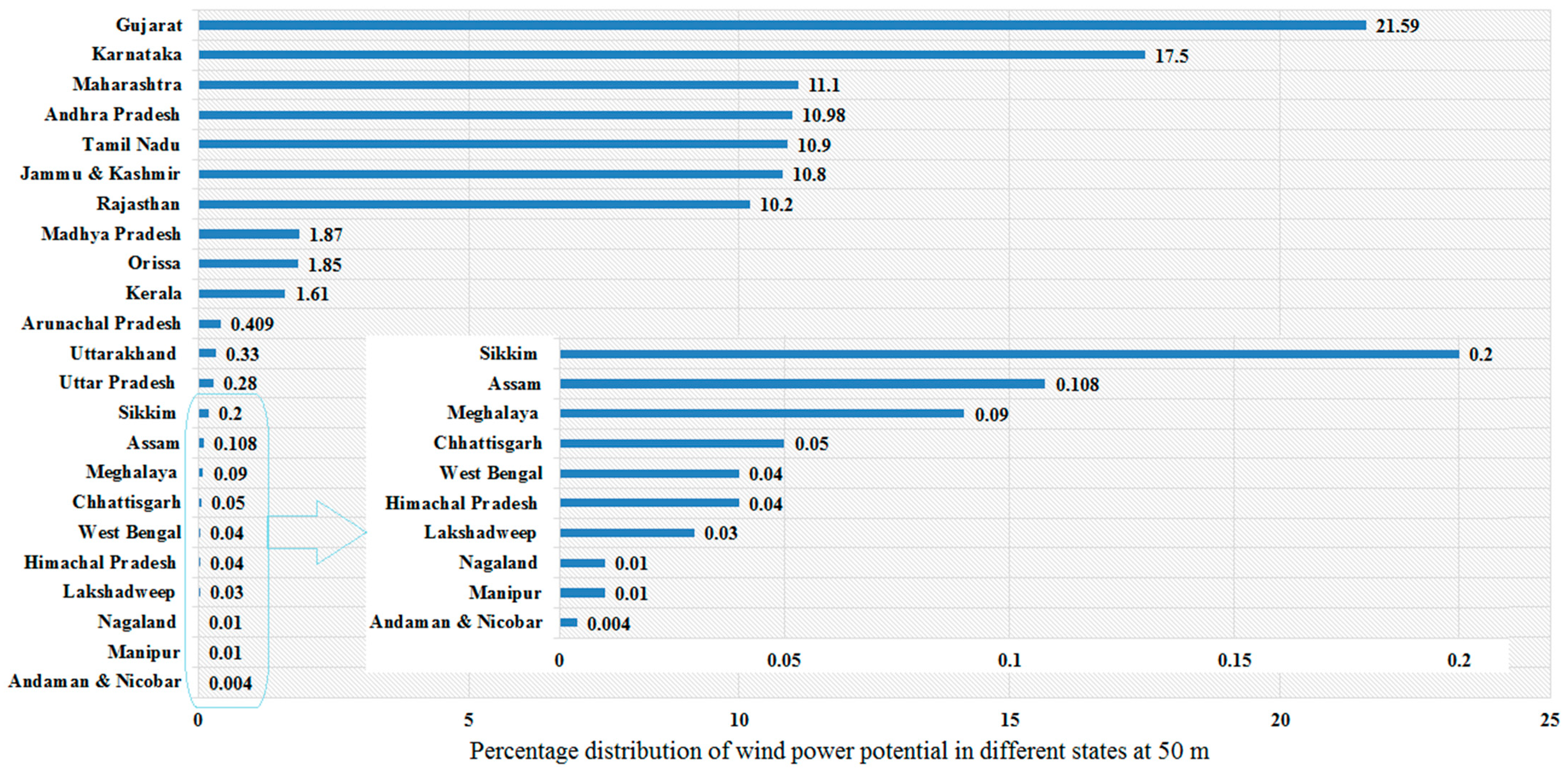 Energies 15 02291 g011 Energies 15 02291 g011