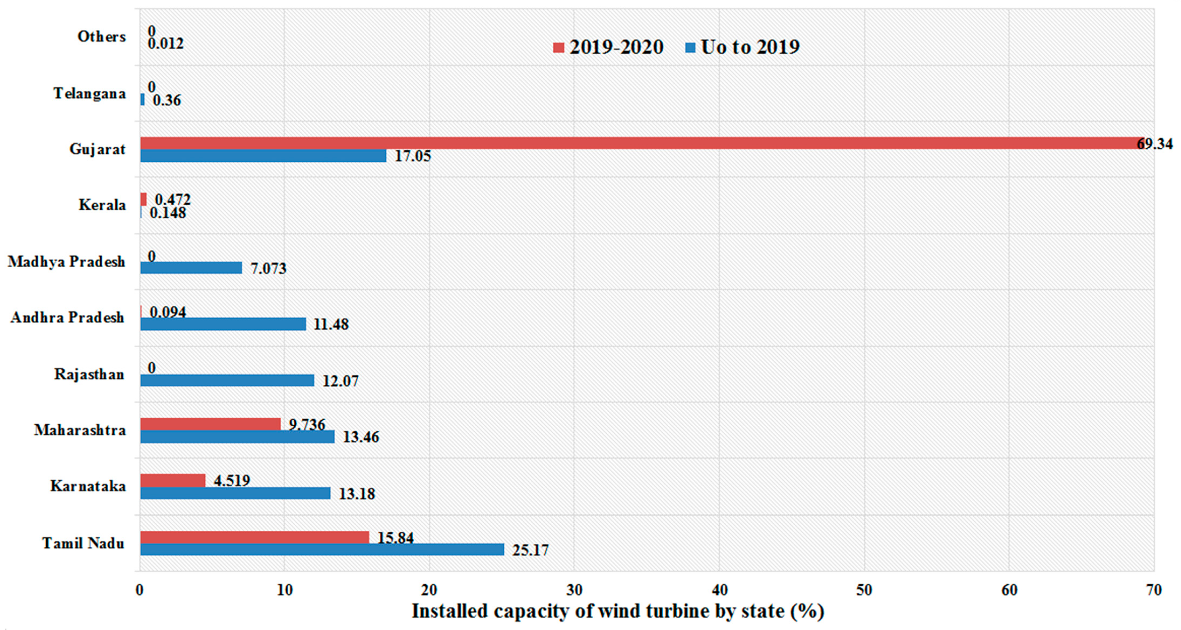 Energies 15 02291 g014 Energies 15 02291 g014