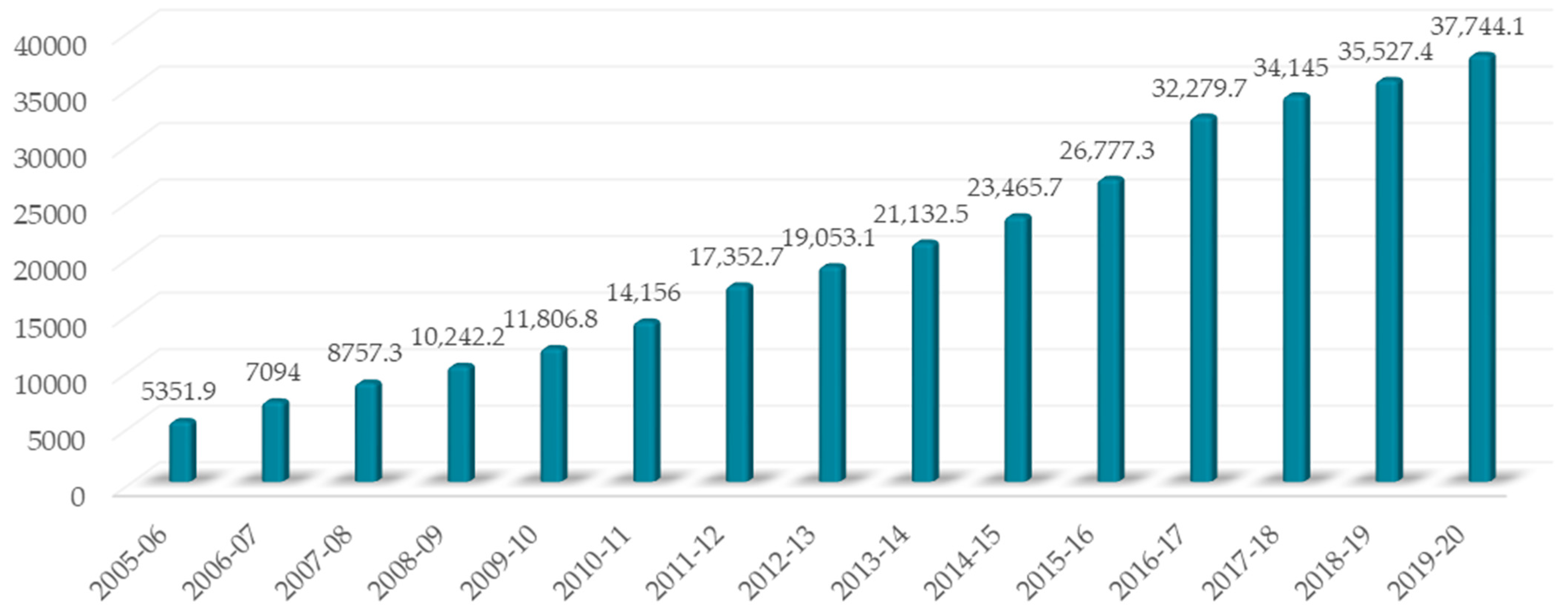 Energies 15 02291 g015 Energies 15 02291 g015