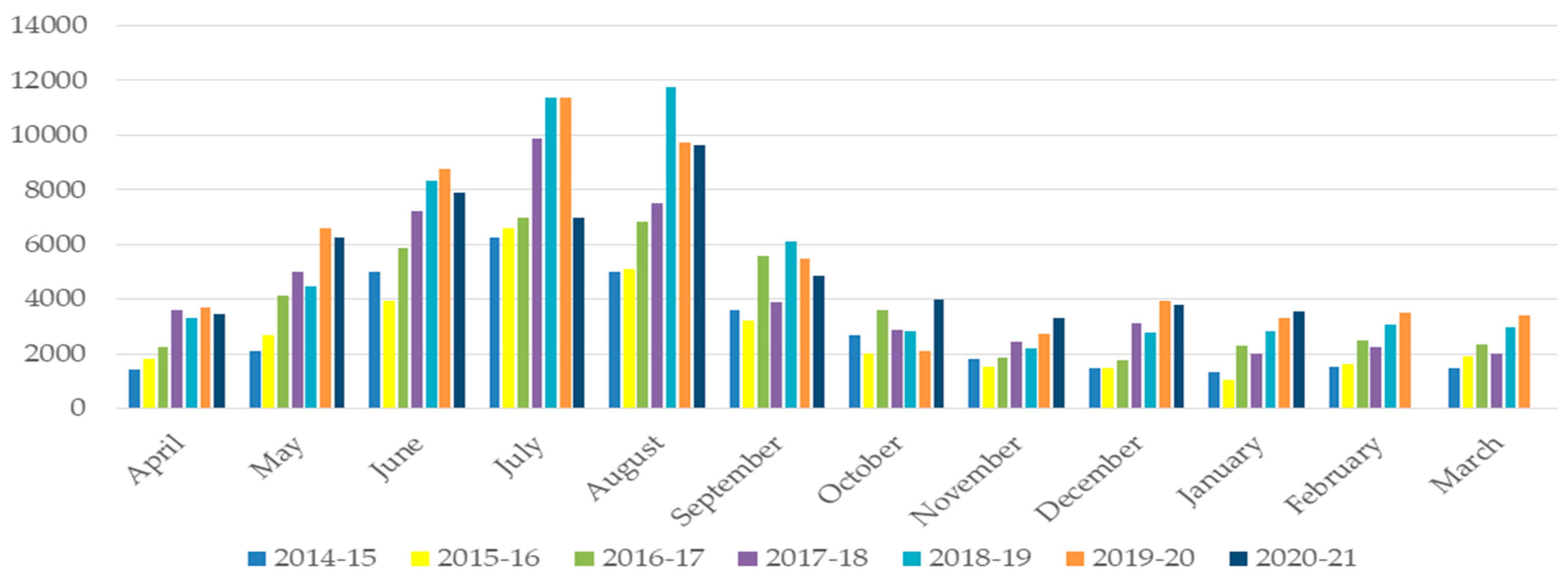 Energies 15 02291 g017 Energies 15 02291 g017