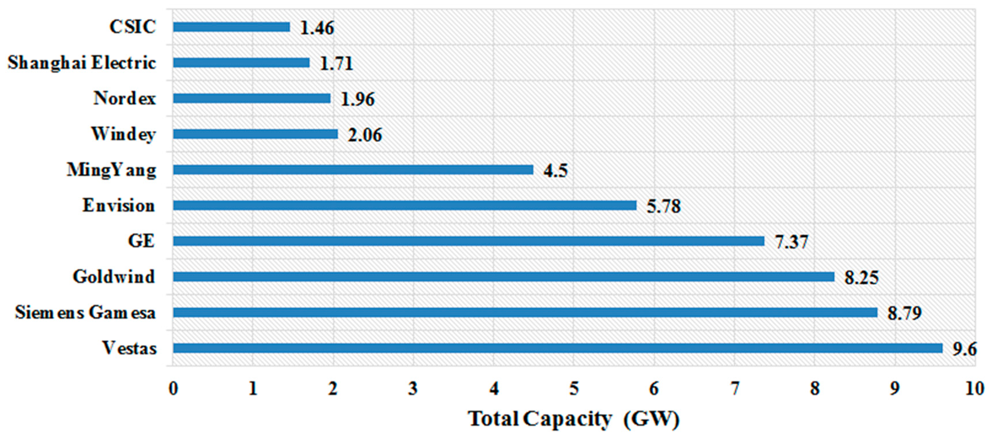 Energies 15 02291 g018 Energies 15 02291 g018