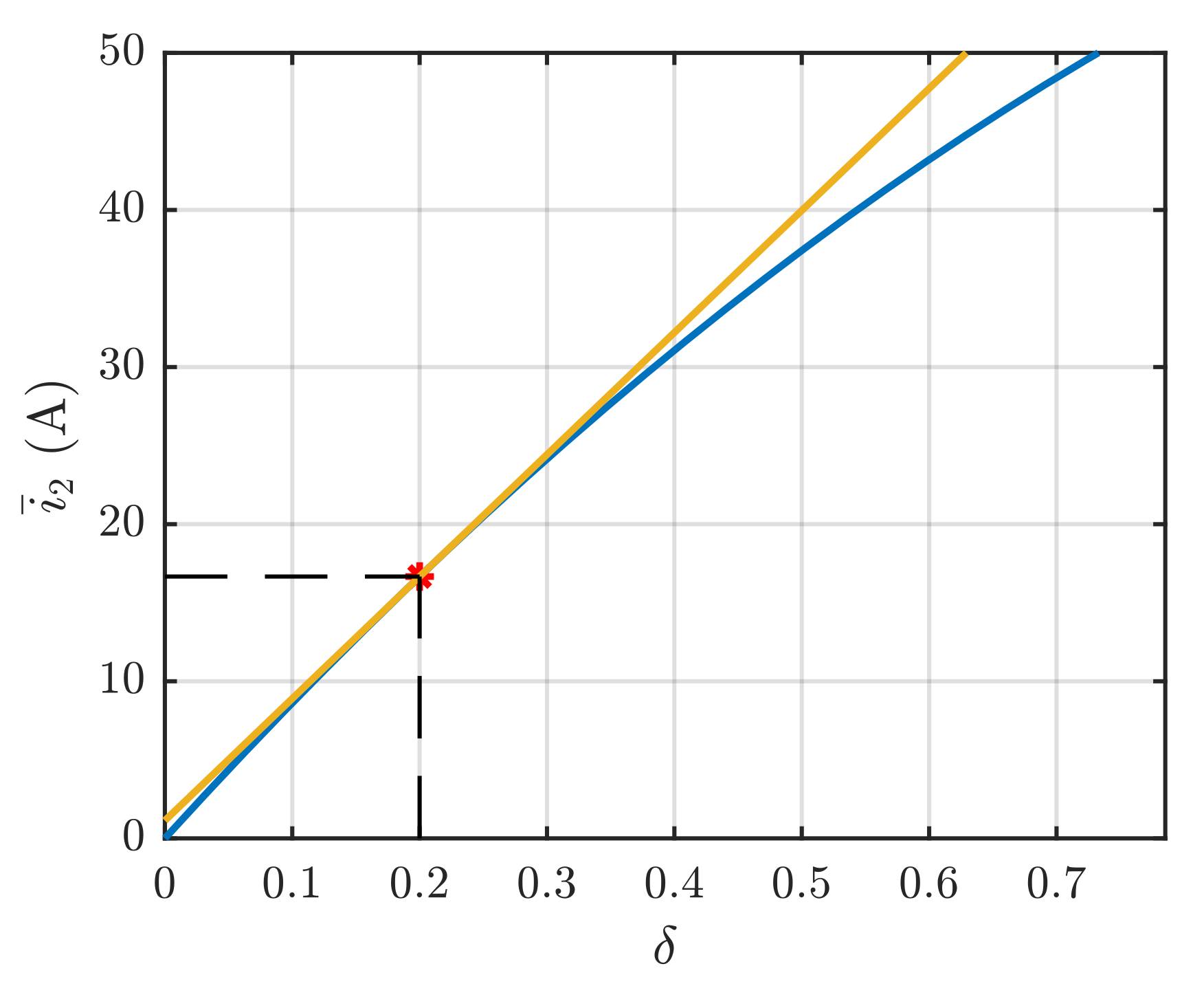Energies 15 02295 g005 Energies 15 02295 g005