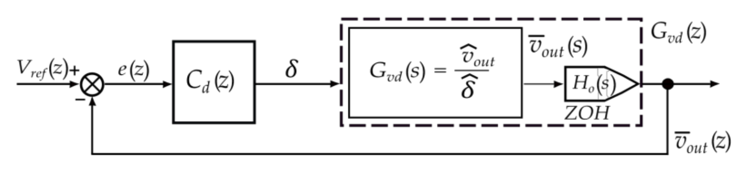 Energies 15 02295 g006 Energies 15 02295 g006