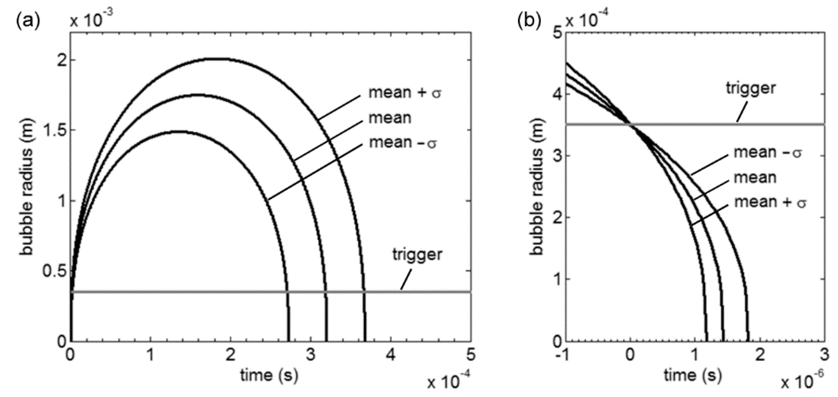Energies 15 02305 g003