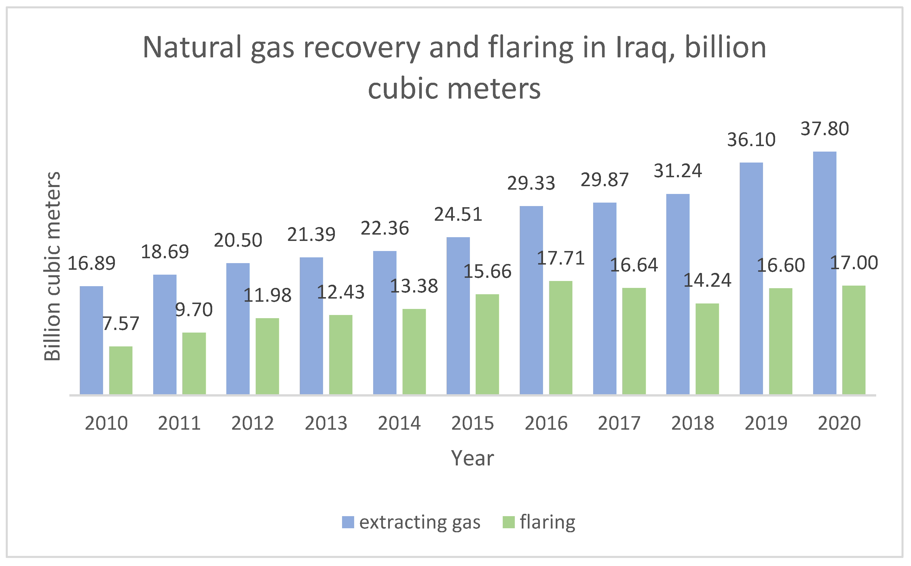 Energies 15 02306 g002