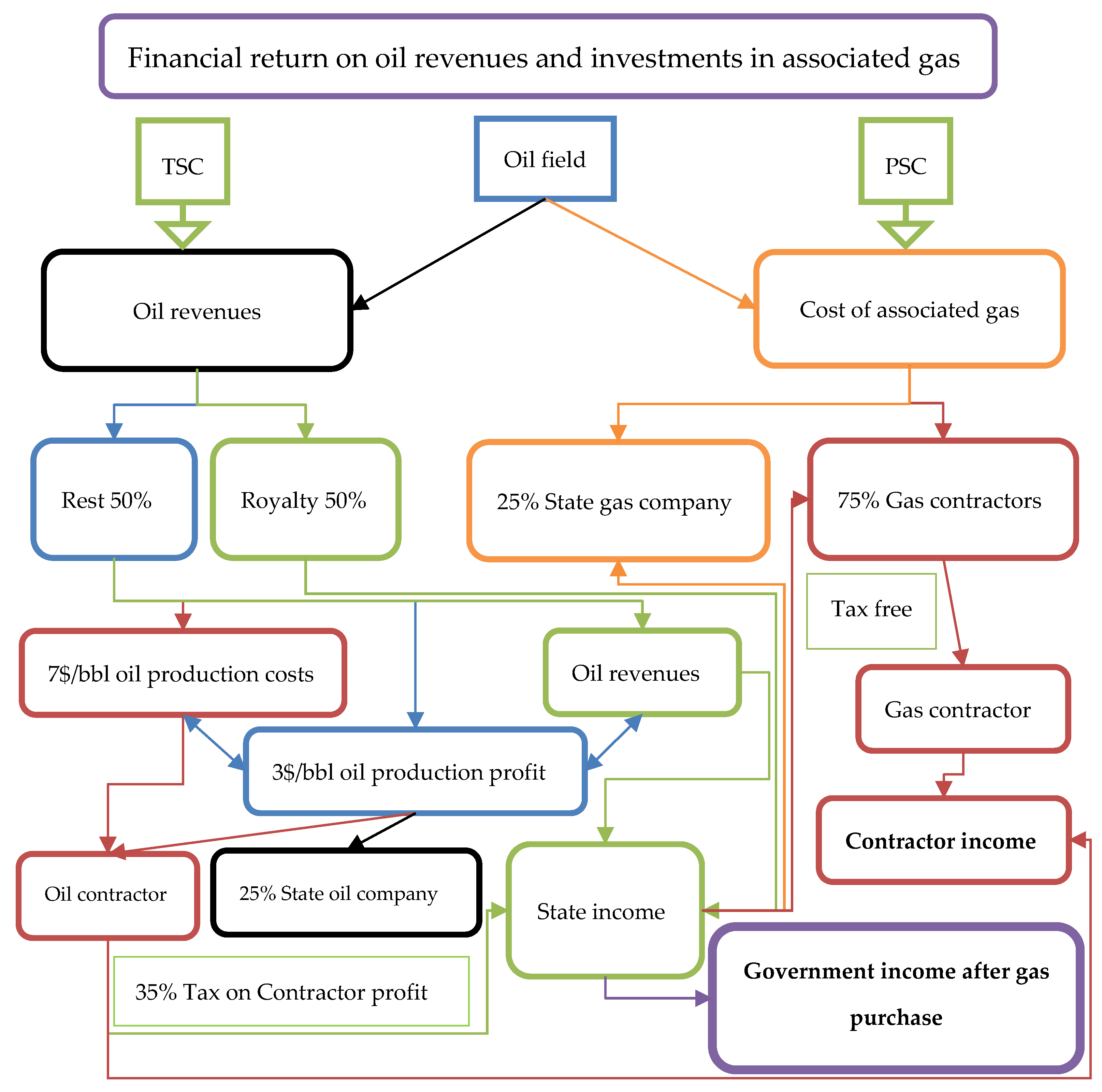 Energies 15 02306 g003