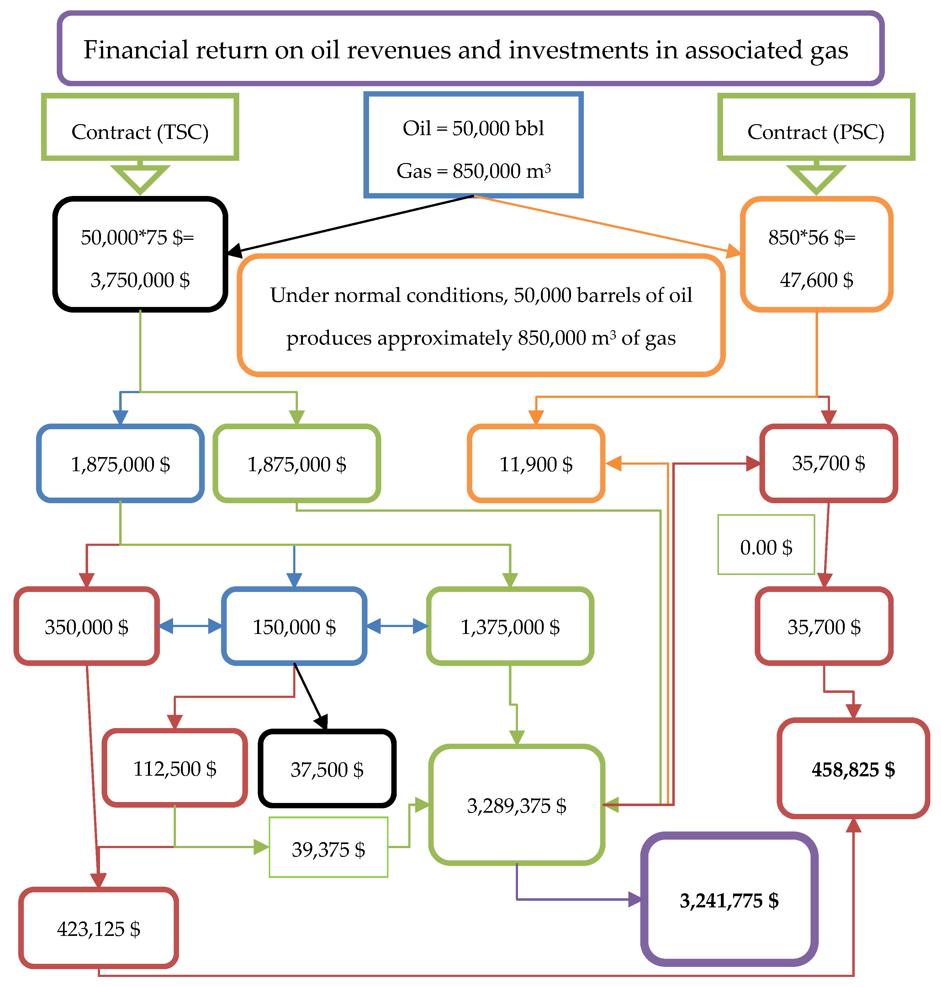 Energies 15 02306 g004