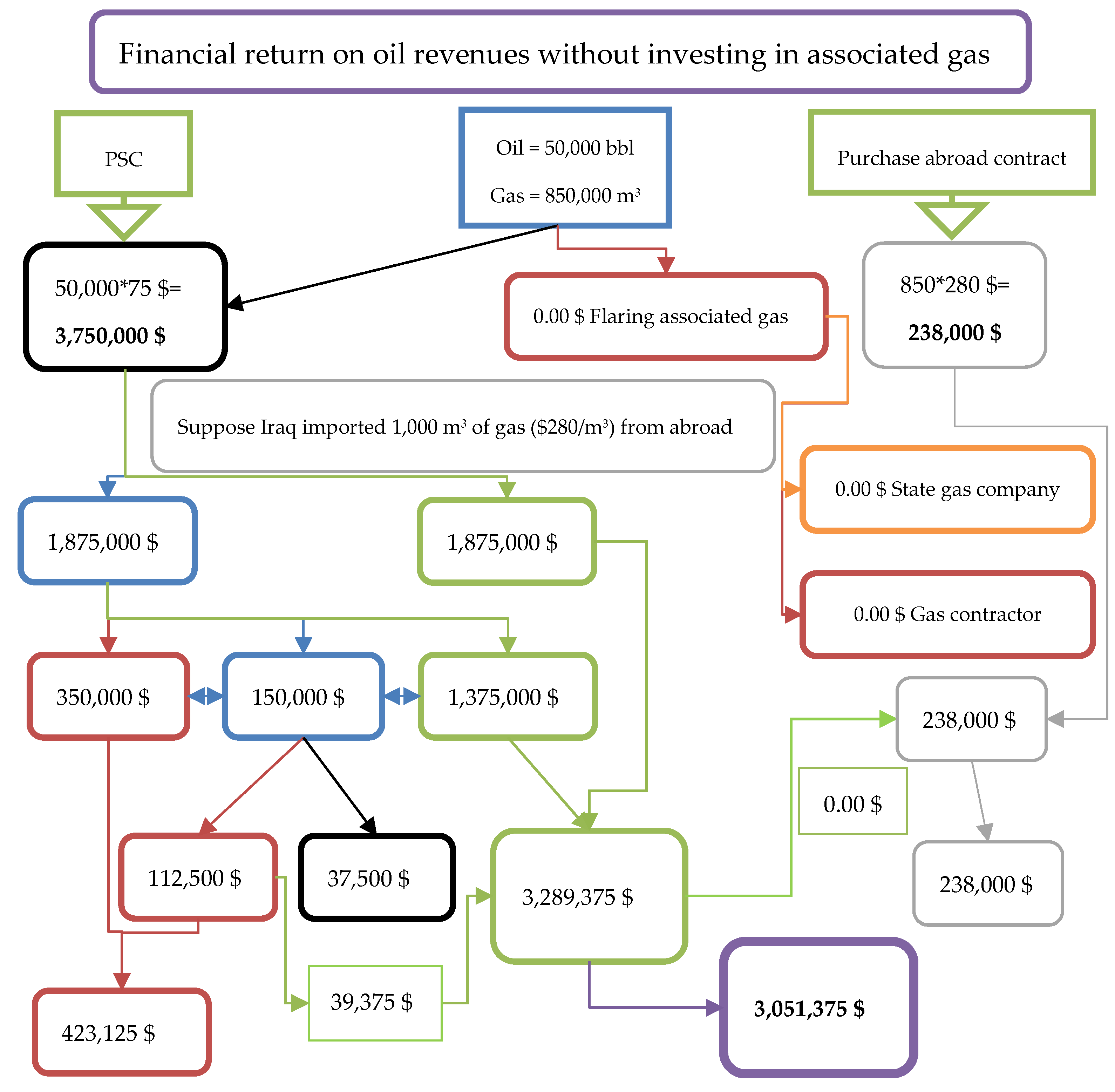 Energies 15 02306 g005