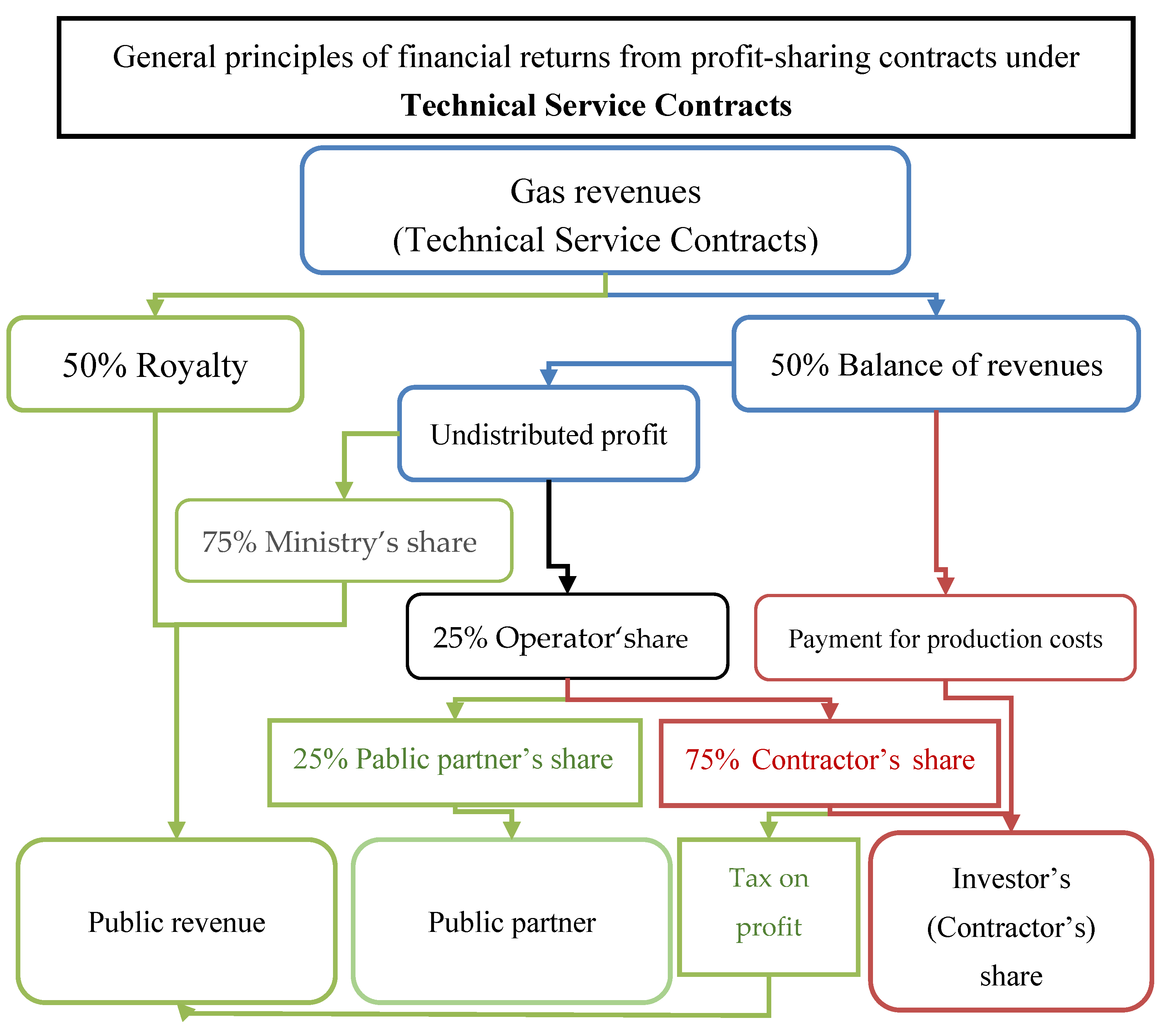 Energies 15 02306 g006