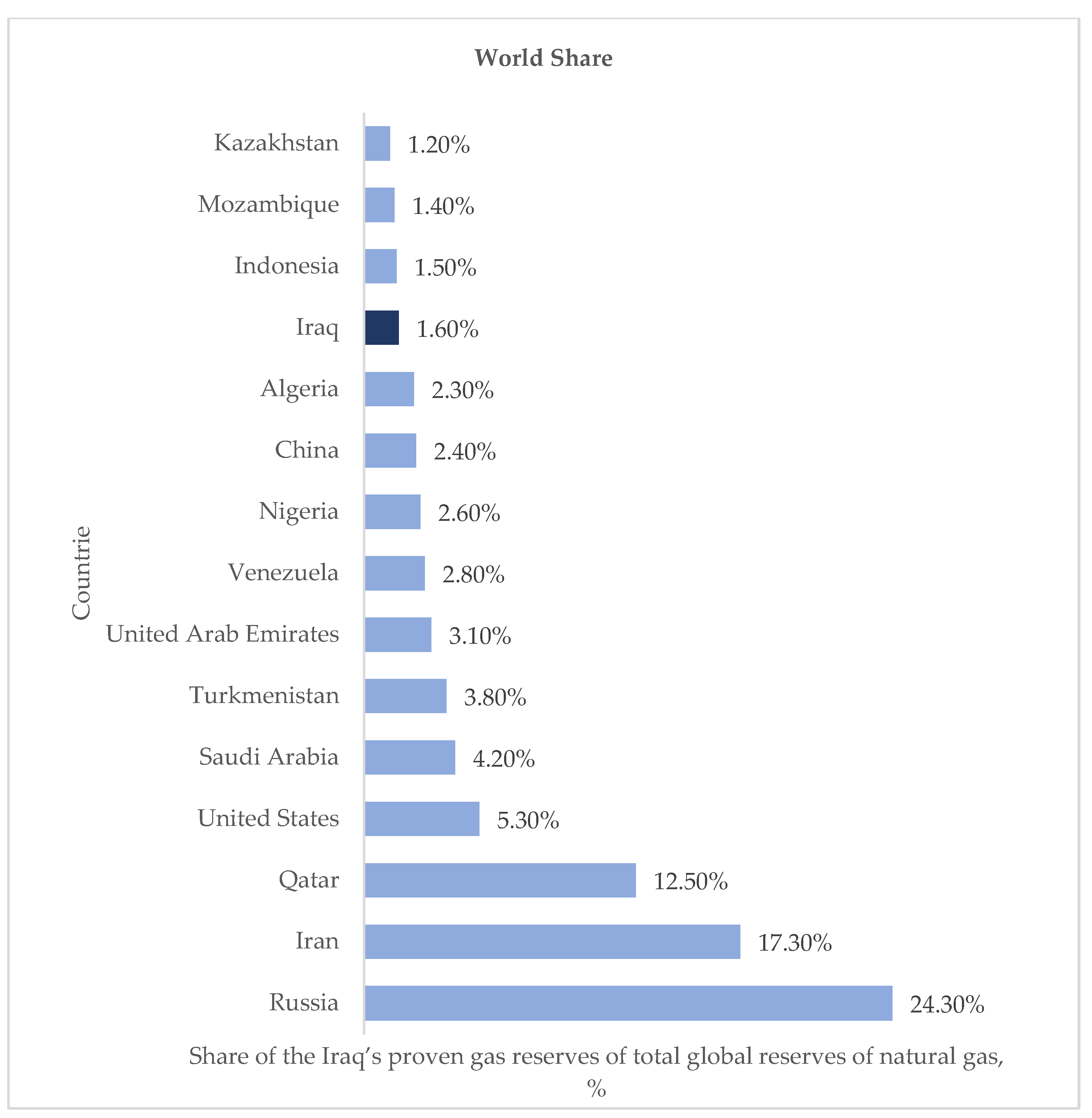 Energies 15 02306 g010