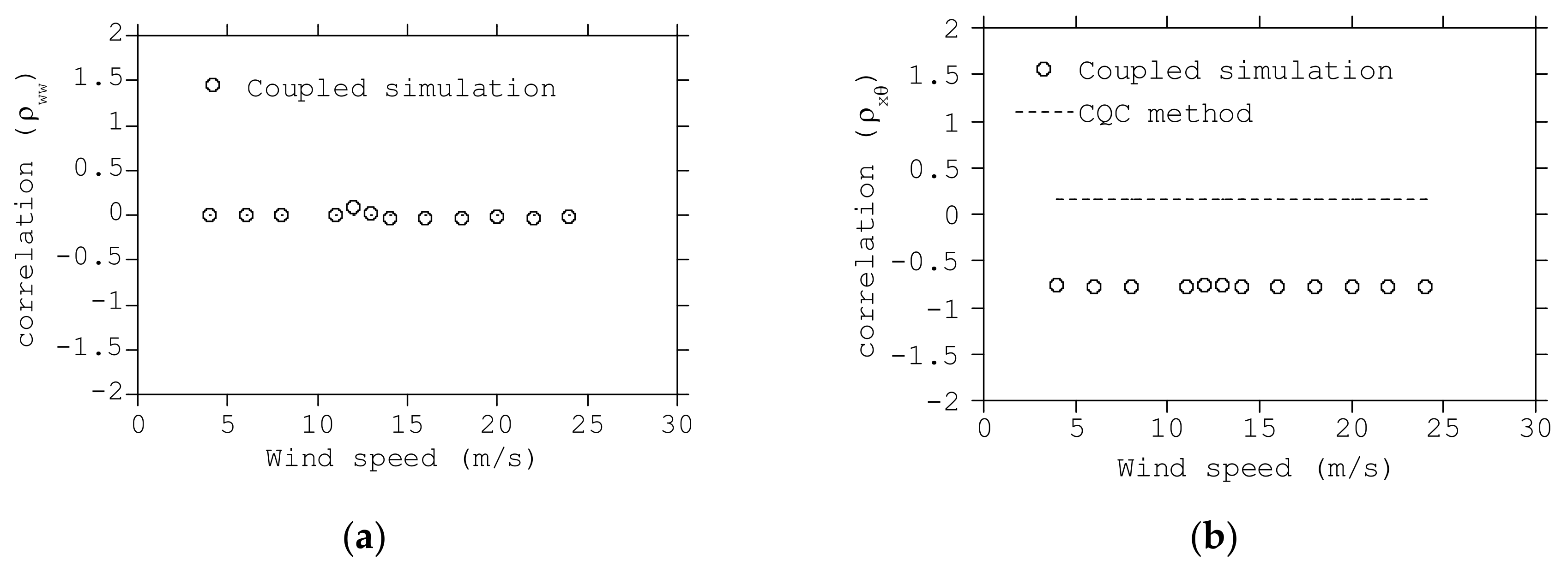 Energies 15 02313 g014