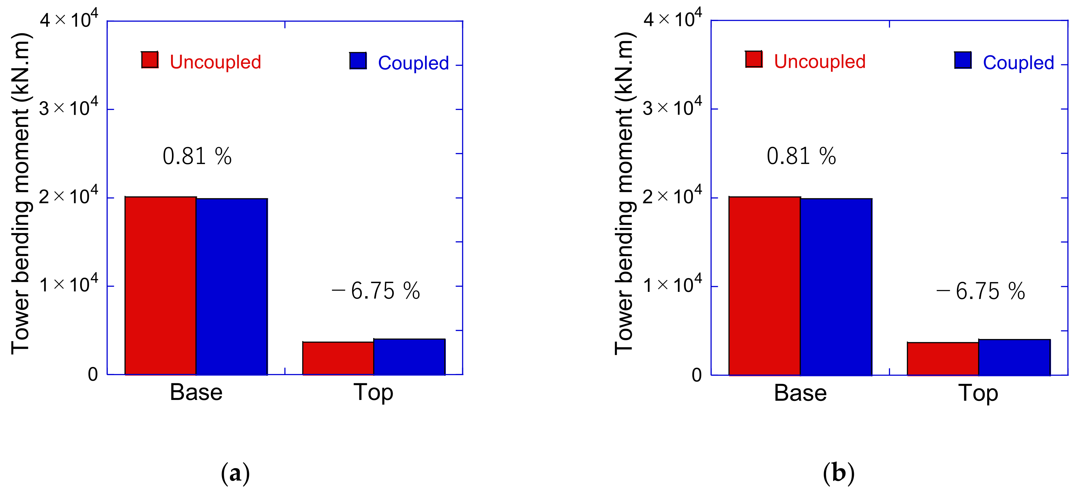 Energies 15 02313 g016