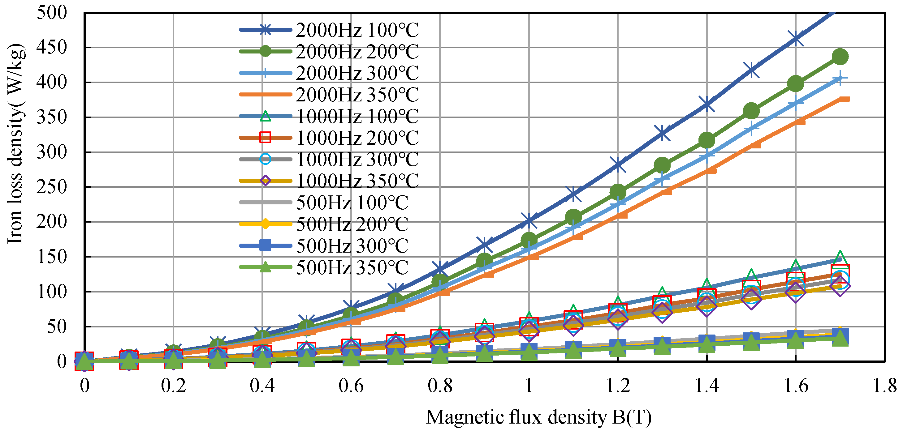Energies 15 02315 g002