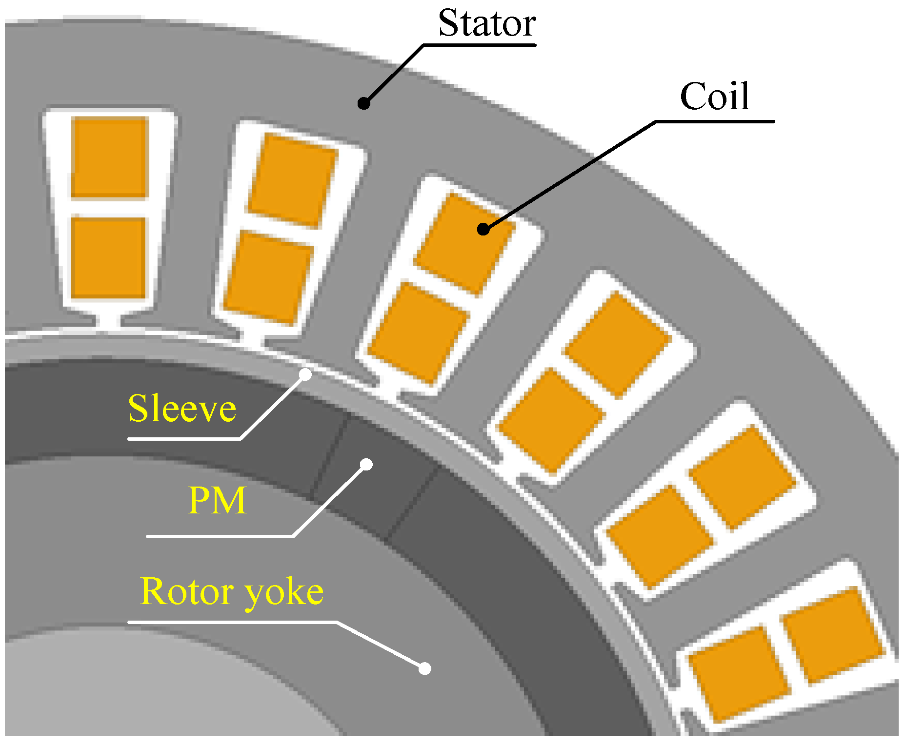 Energies 15 02315 g003