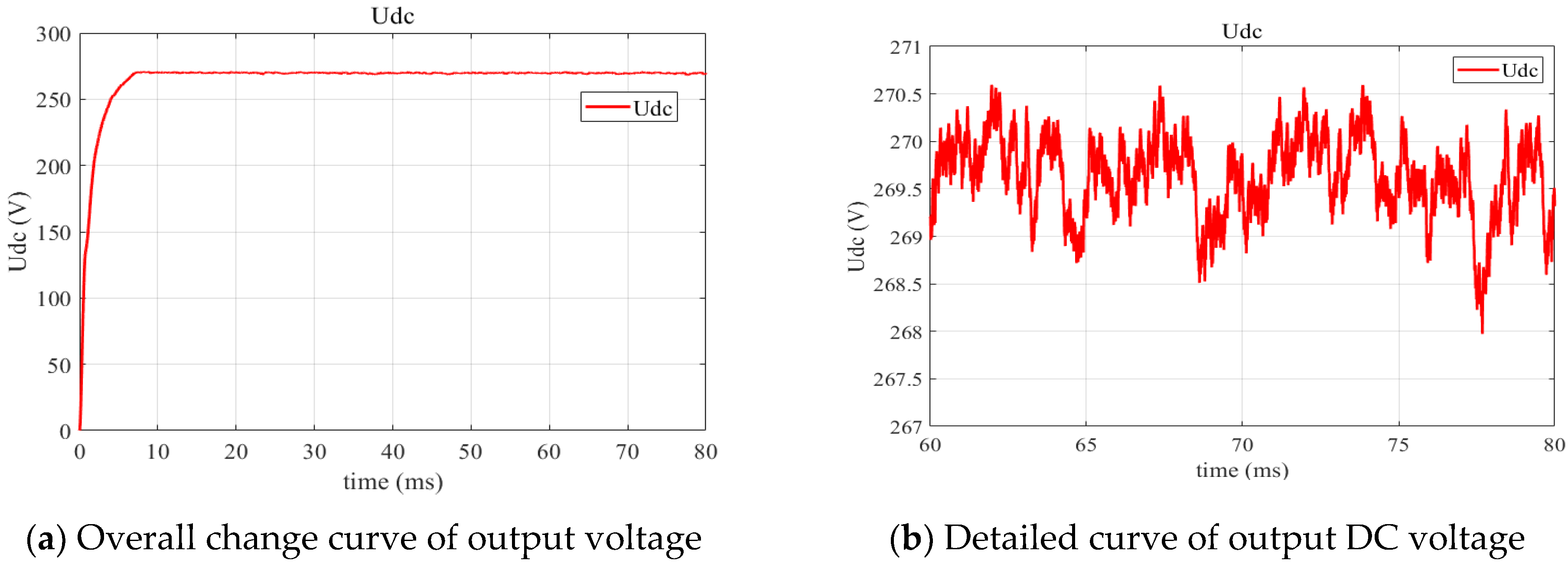 Energies 15 02315 g008