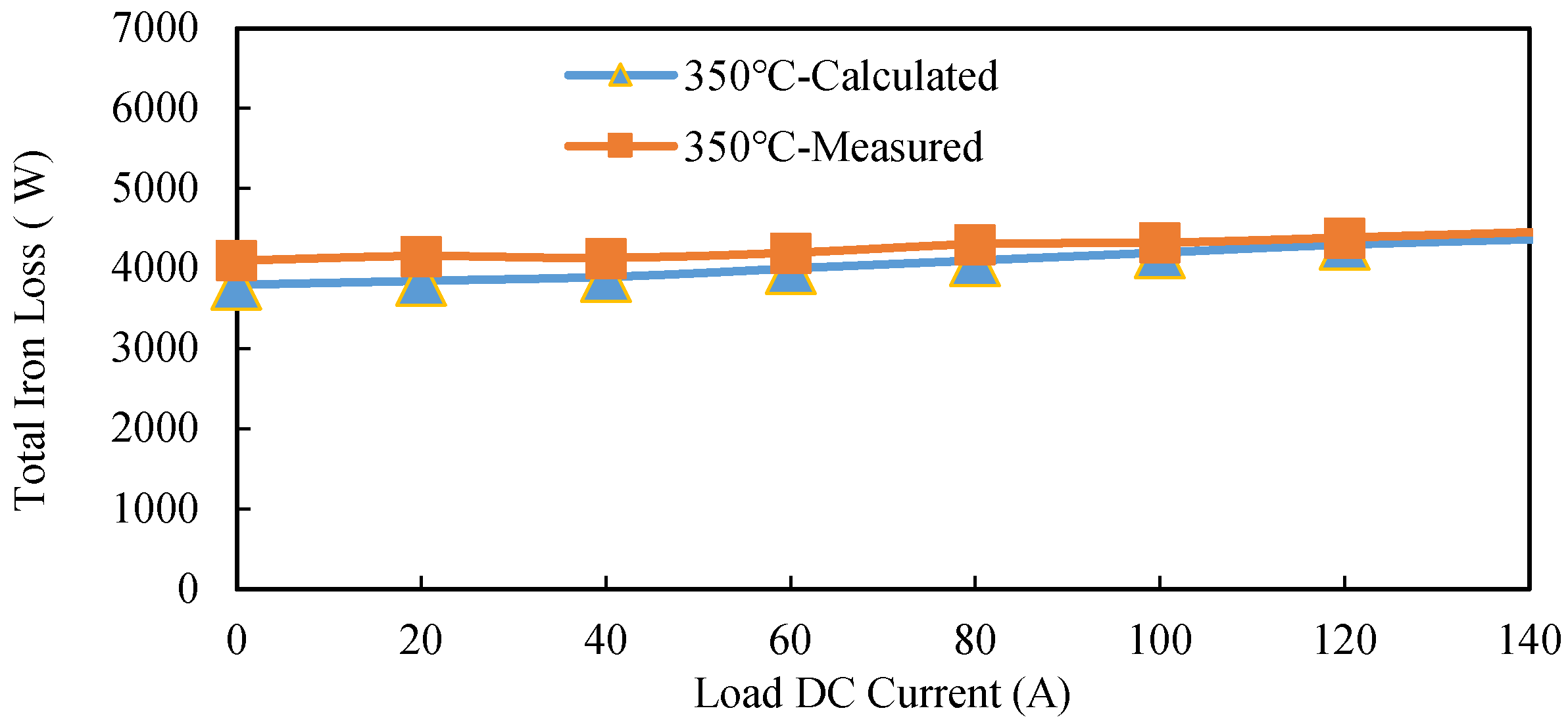 Energies 15 02315 g019