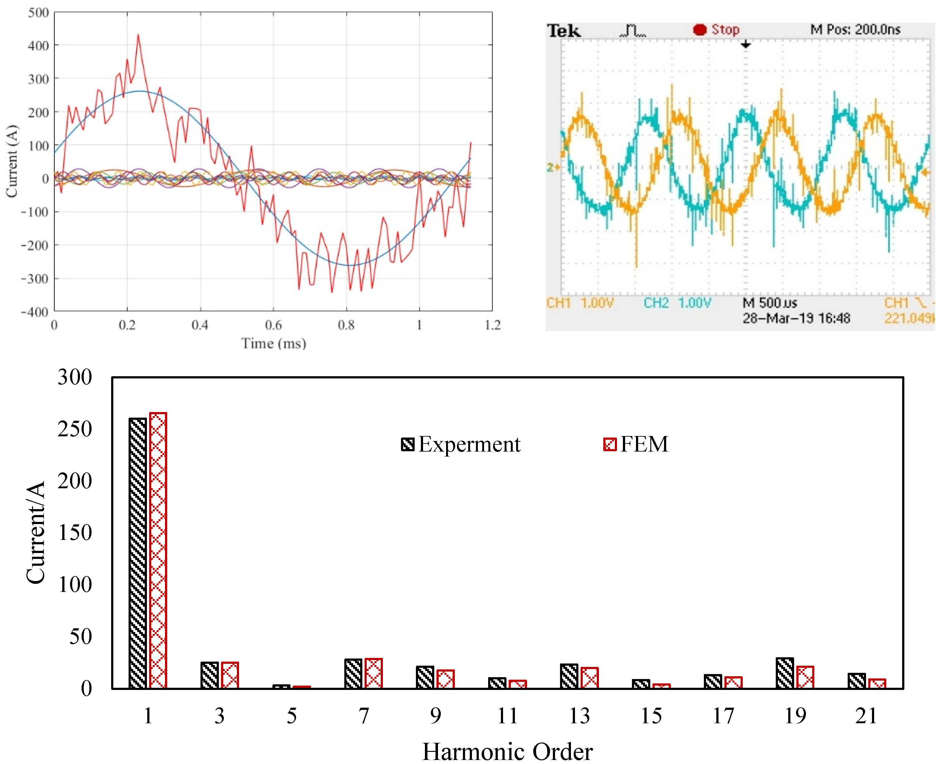 Energies 15 02315 g020