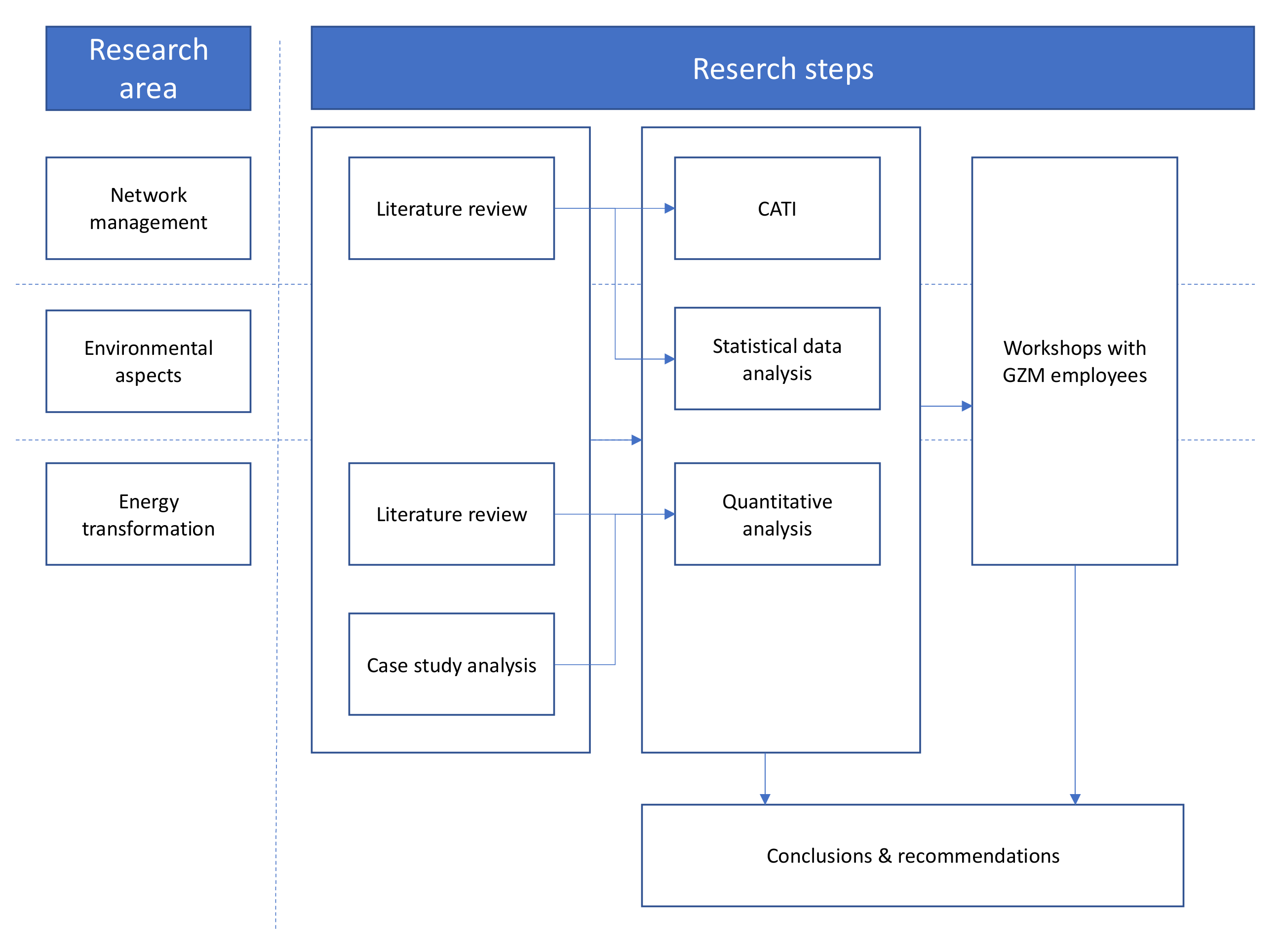 Energies 15 02316 g001 Energies 15 02316 g001