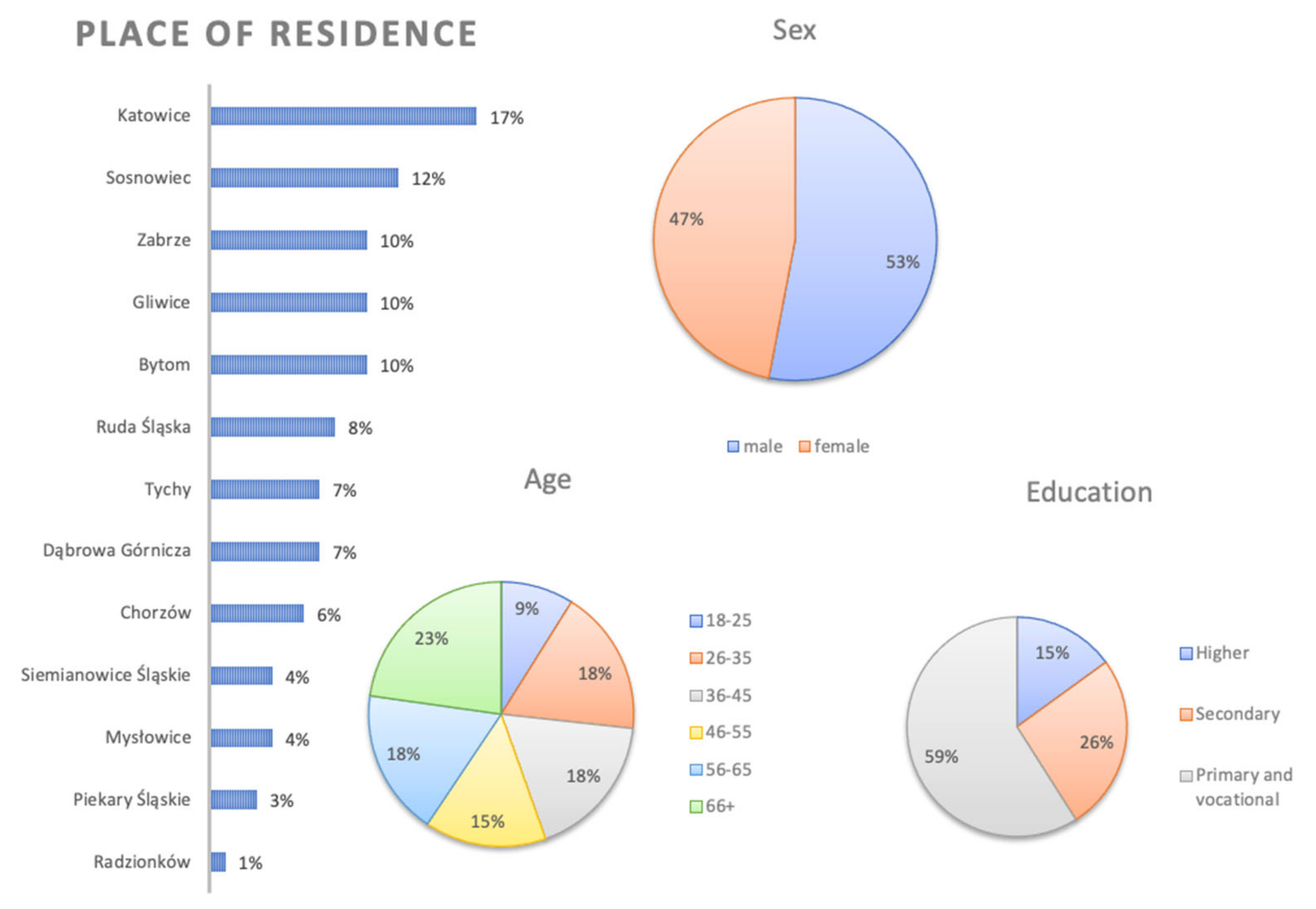 Energies 15 02316 g002 Energies 15 02316 g002