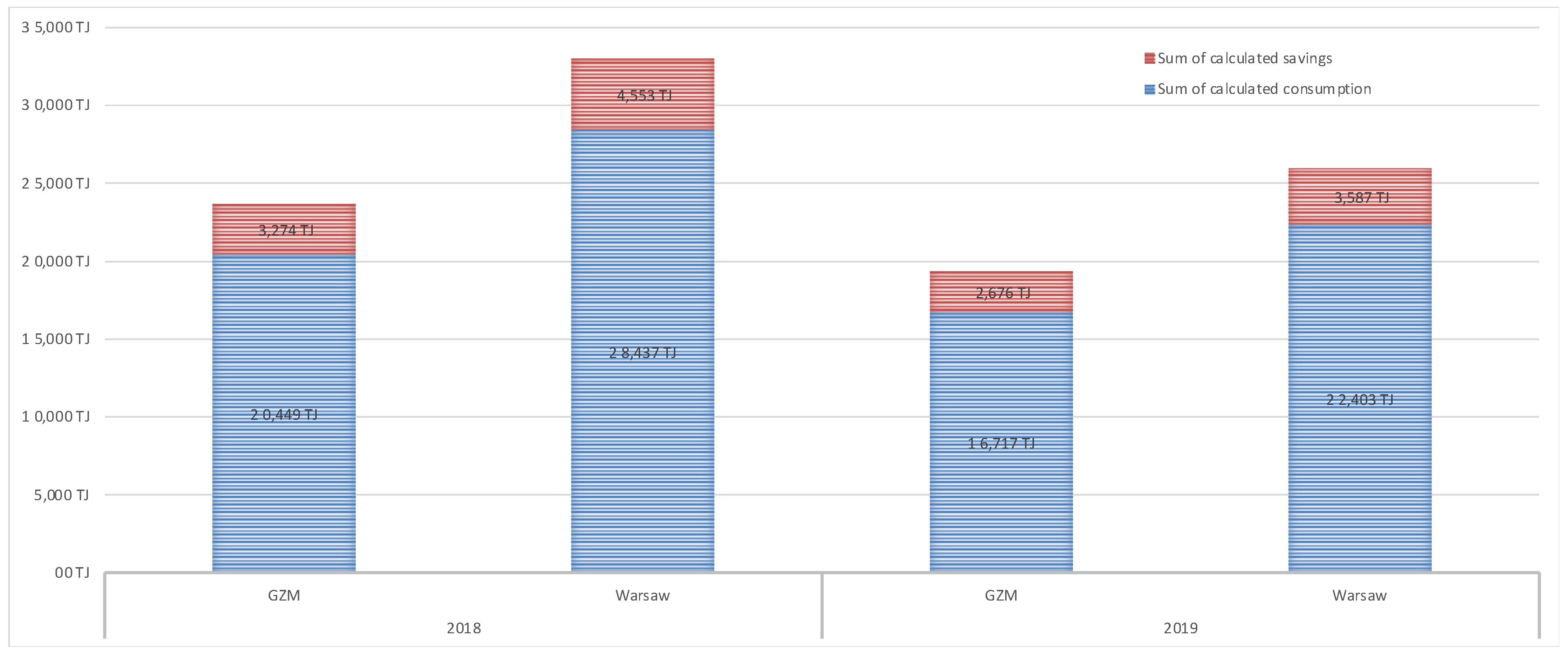 Energies 15 02316 g005 Energies 15 02316 g005