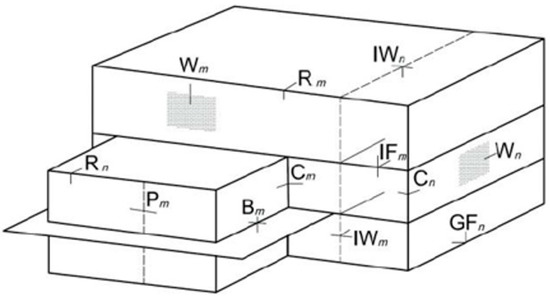 Energies 15 02318 g0a1 550