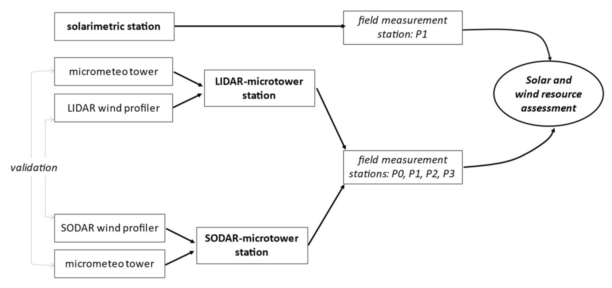 Energies 15 02319 g003 Energies 15 02319 g003