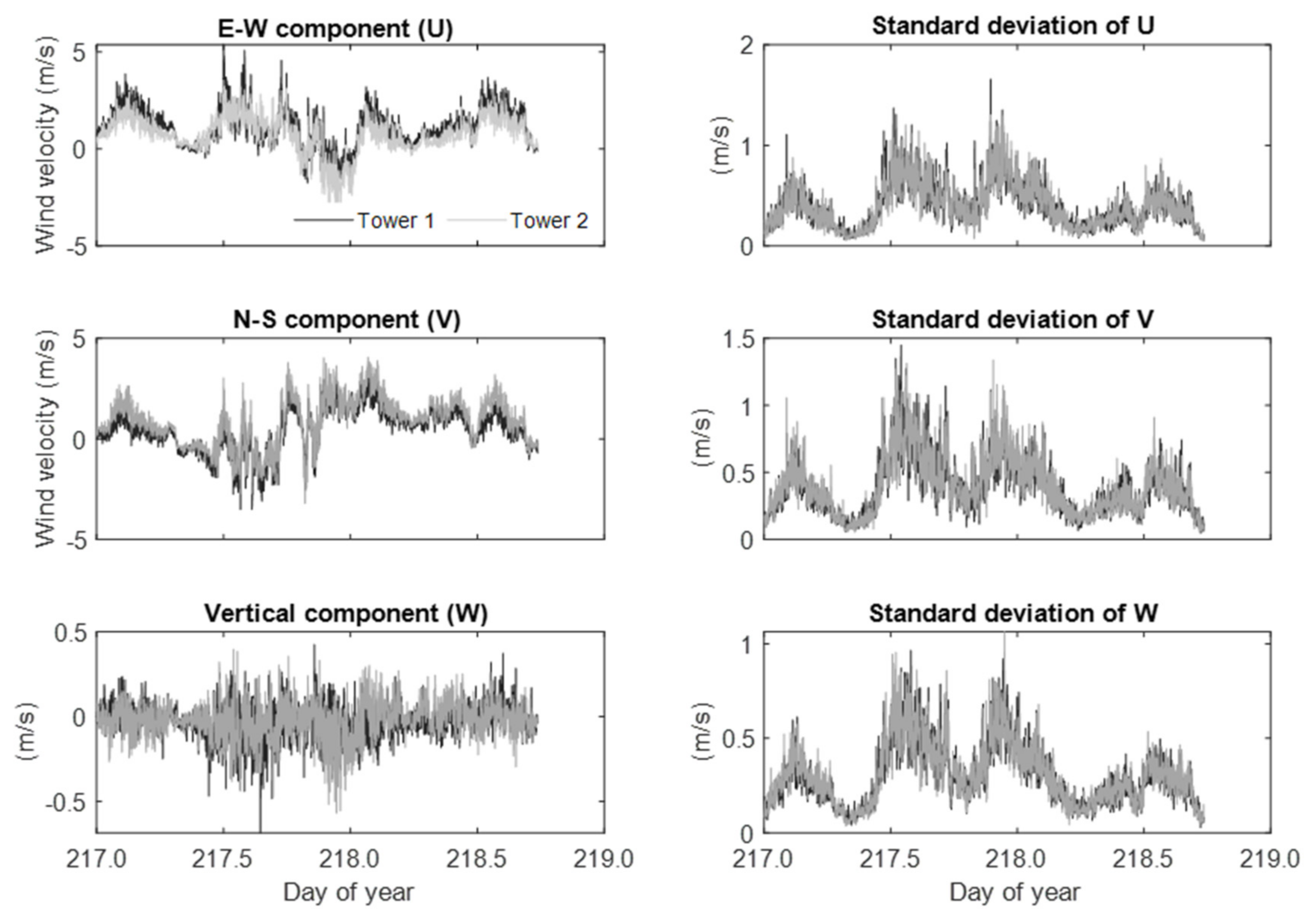 Energies 15 02319 g006 Energies 15 02319 g006
