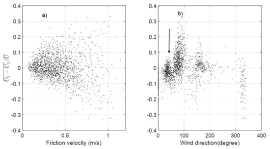 Energies 15 02319 g007